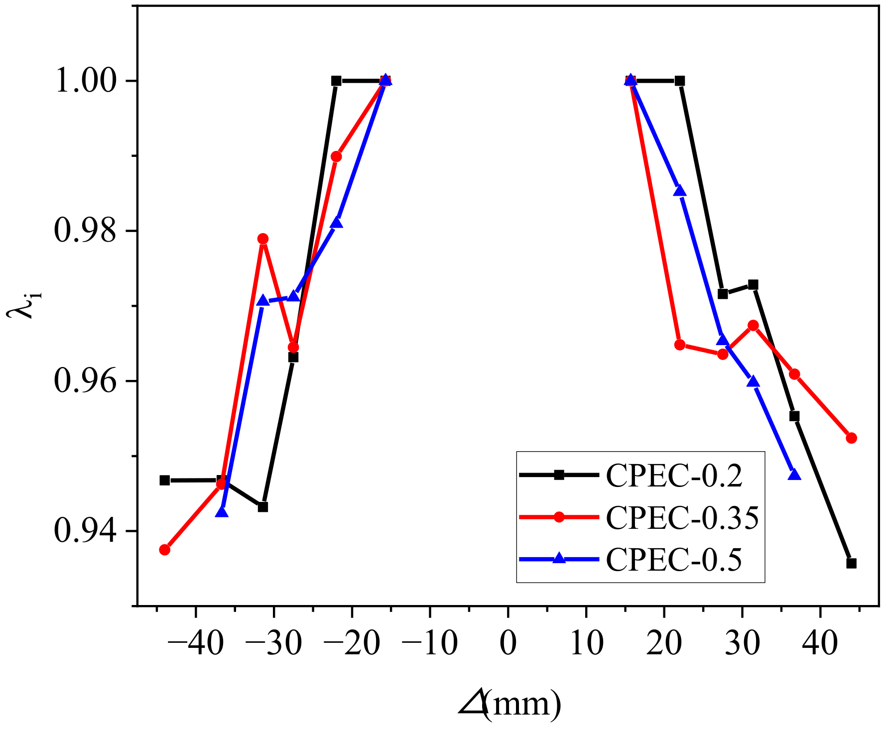 Buildings 14 01932 g010