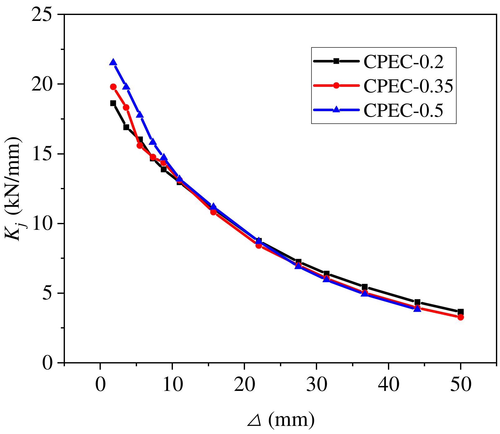 Buildings 14 01932 g011