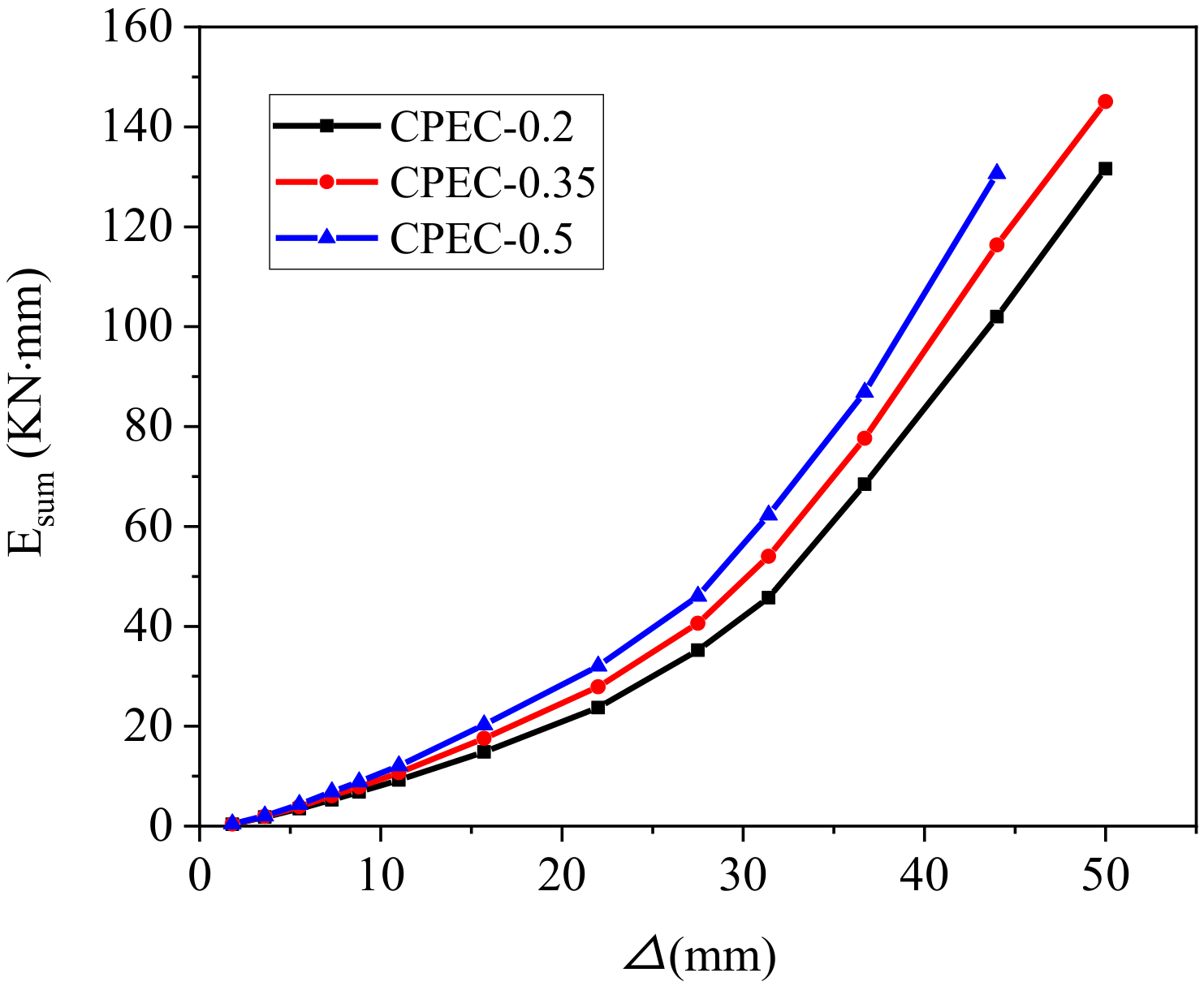 Buildings 14 01932 g013