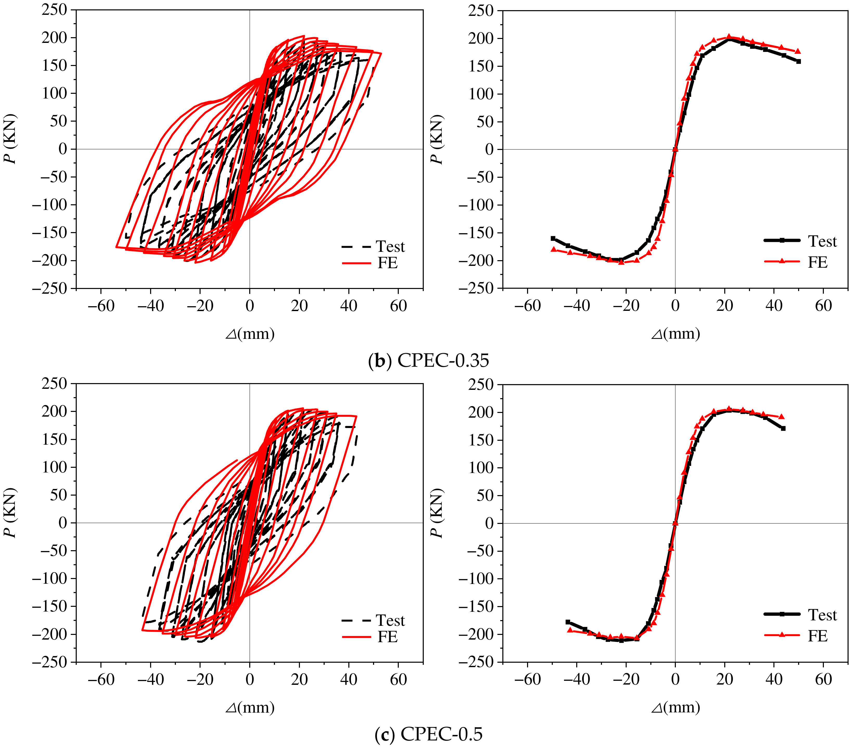 Buildings 14 01932 g017b