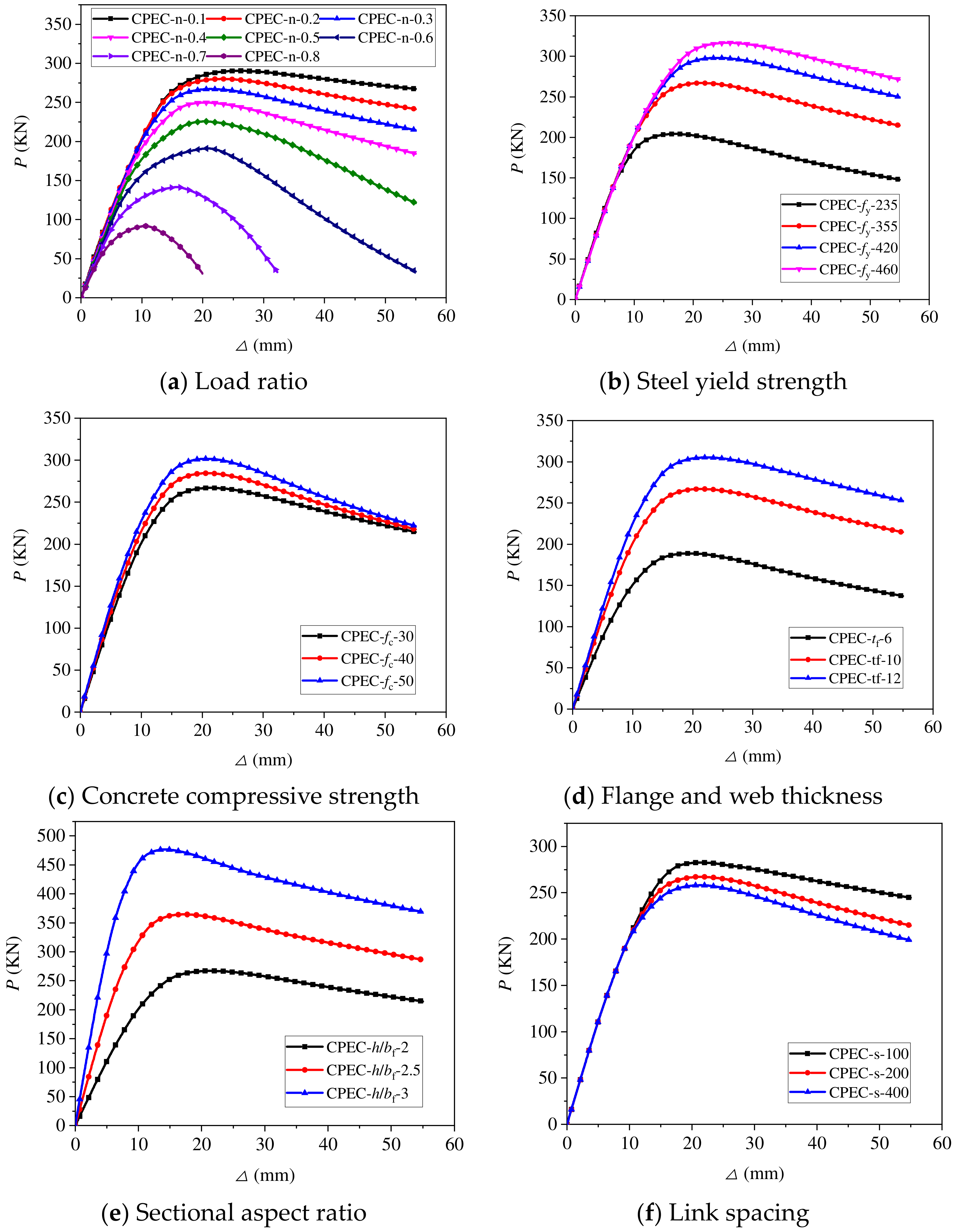 Buildings 14 01932 g019