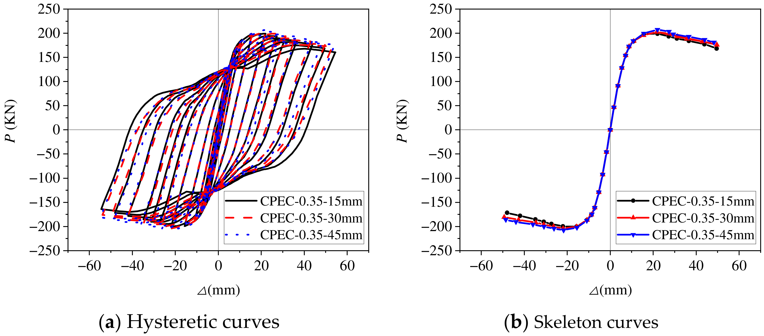 Buildings 14 01932 g0a2