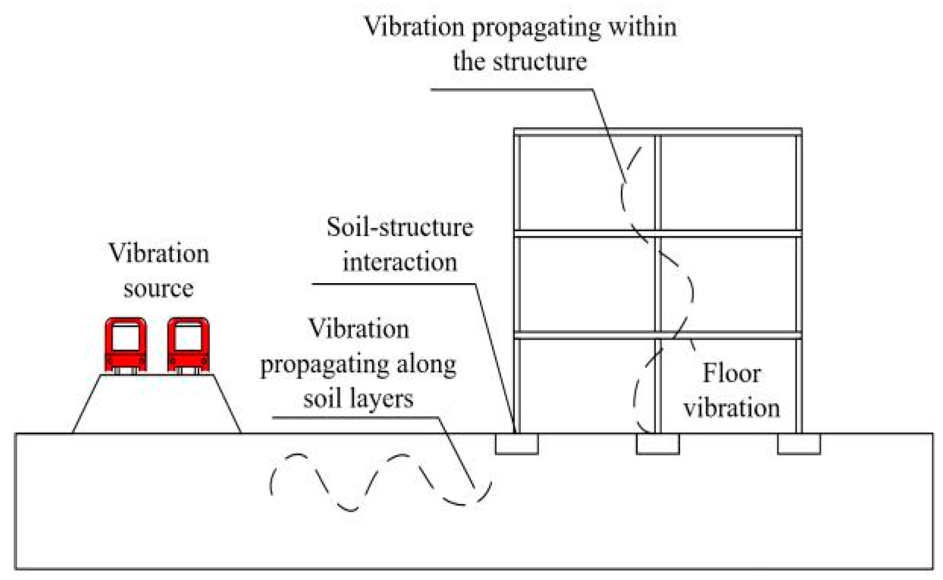 Buildings 14 01933 g001
