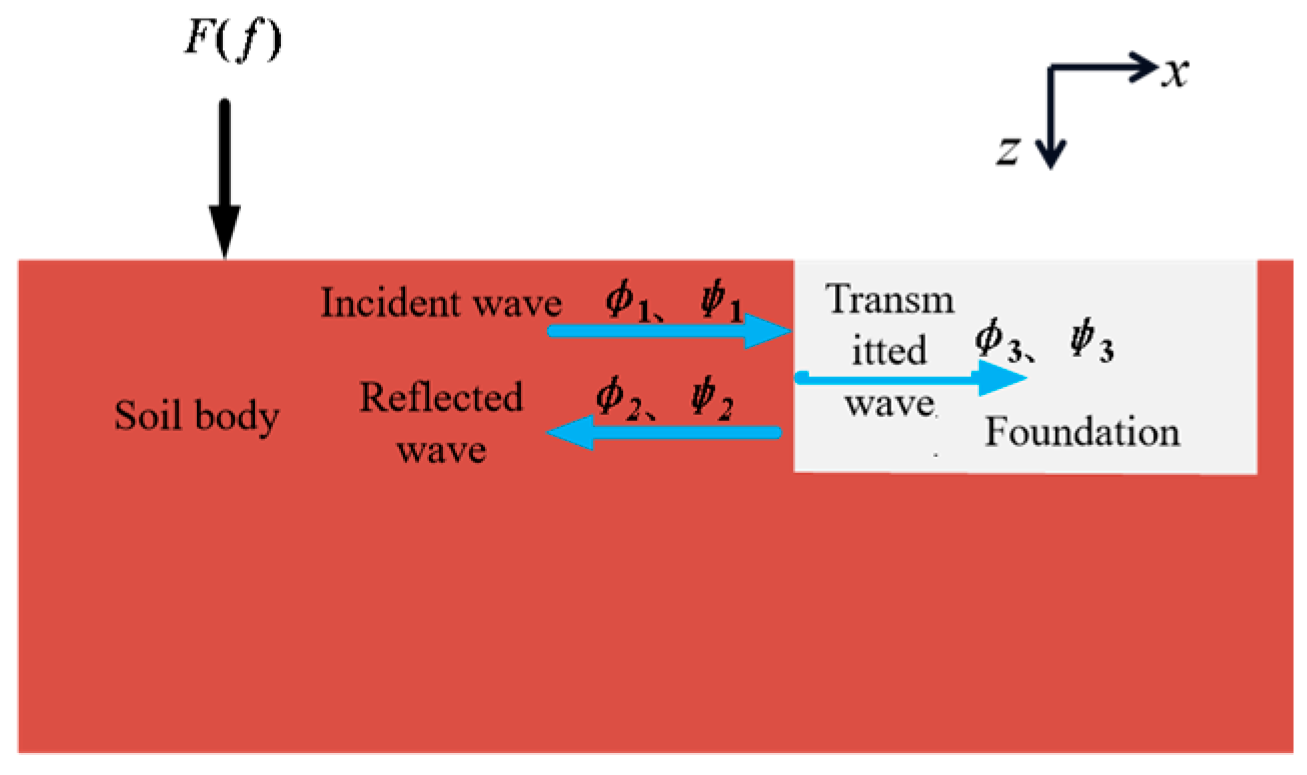Buildings 14 01933 g005