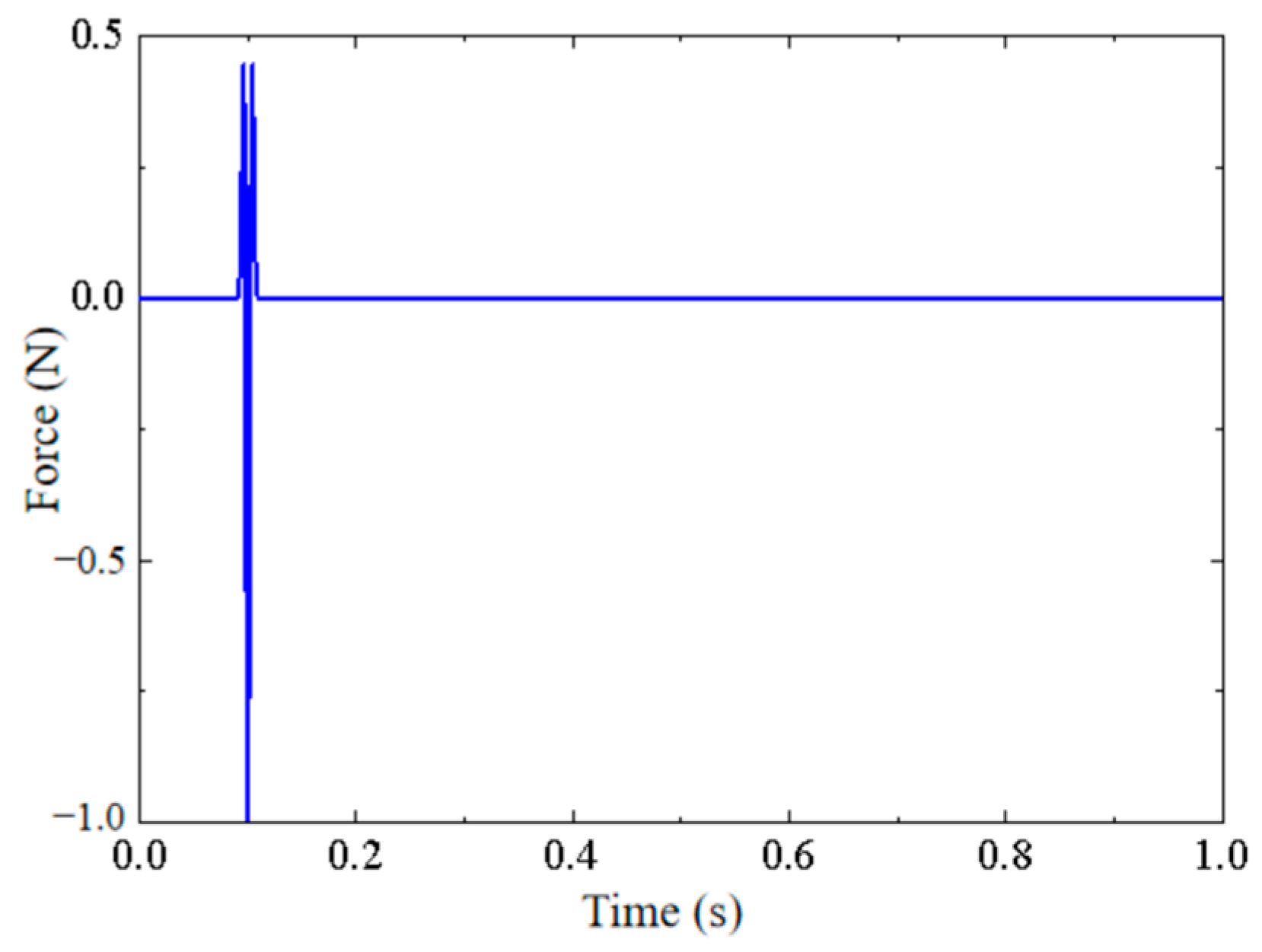 Buildings 14 01933 g010