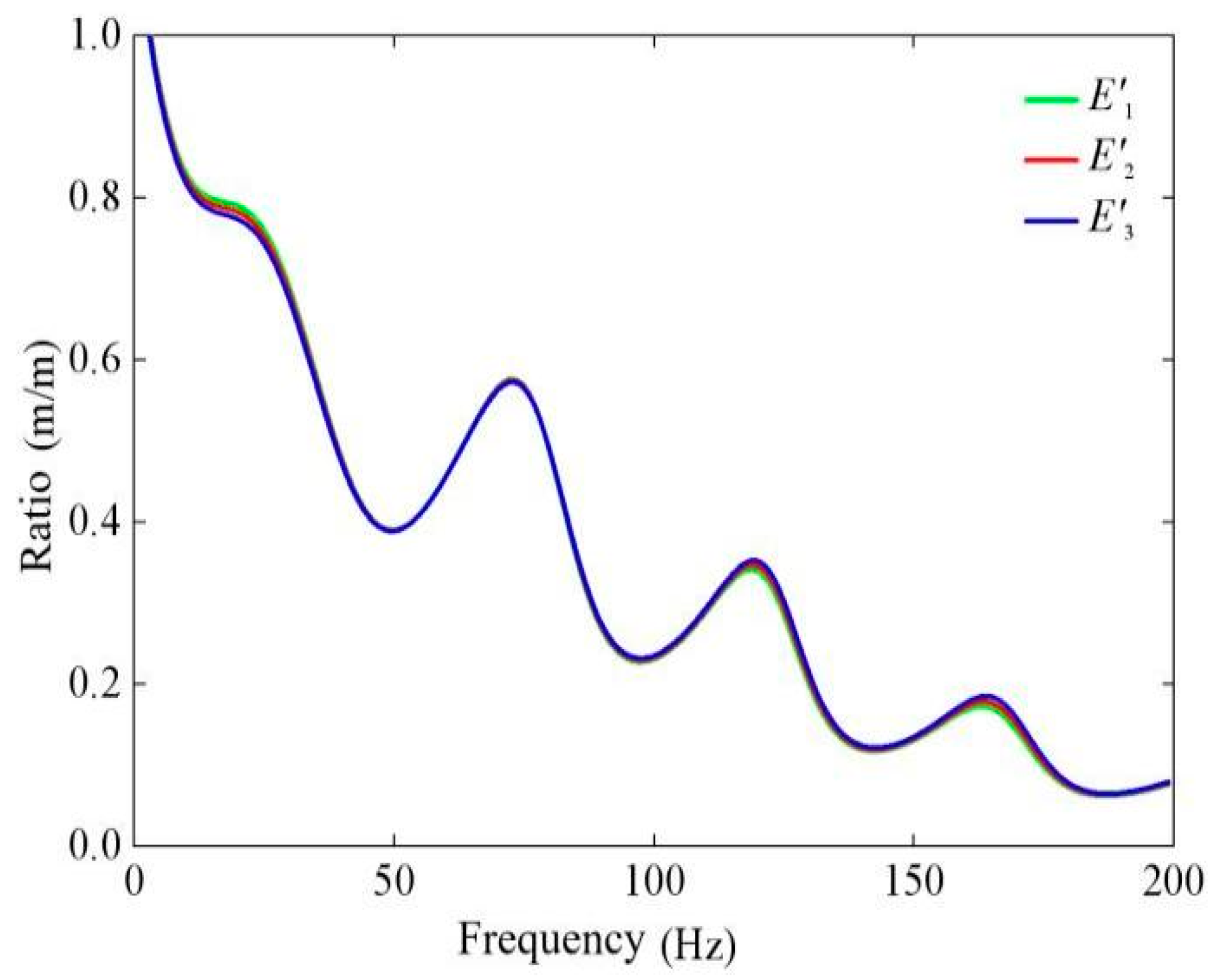 Buildings 14 01933 g016