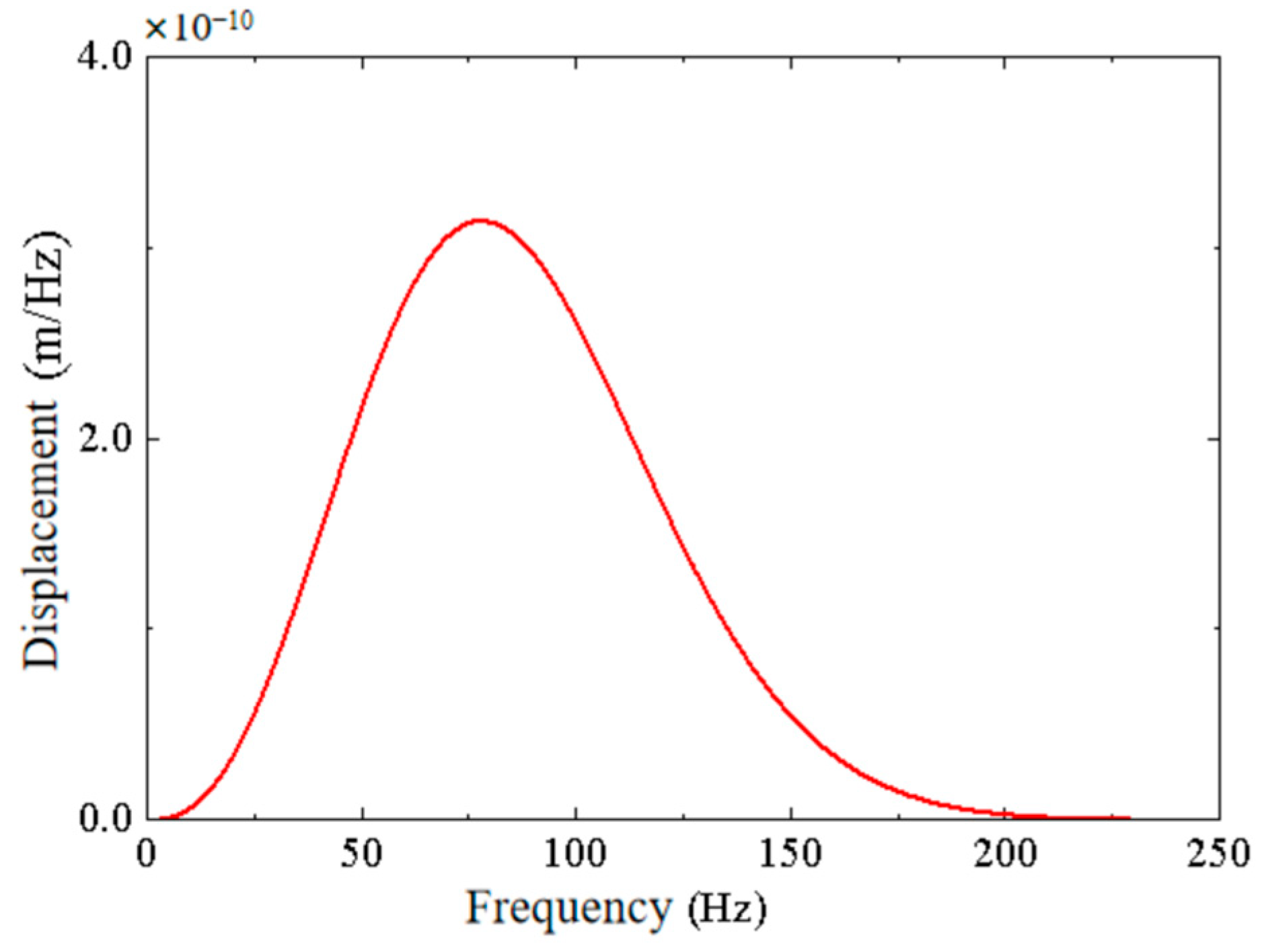 Buildings 14 01933 g025