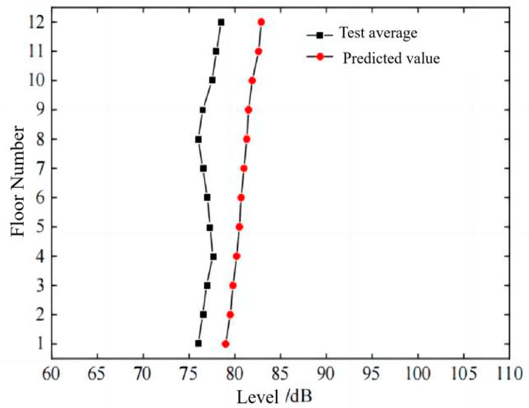 Buildings 14 01933 g029