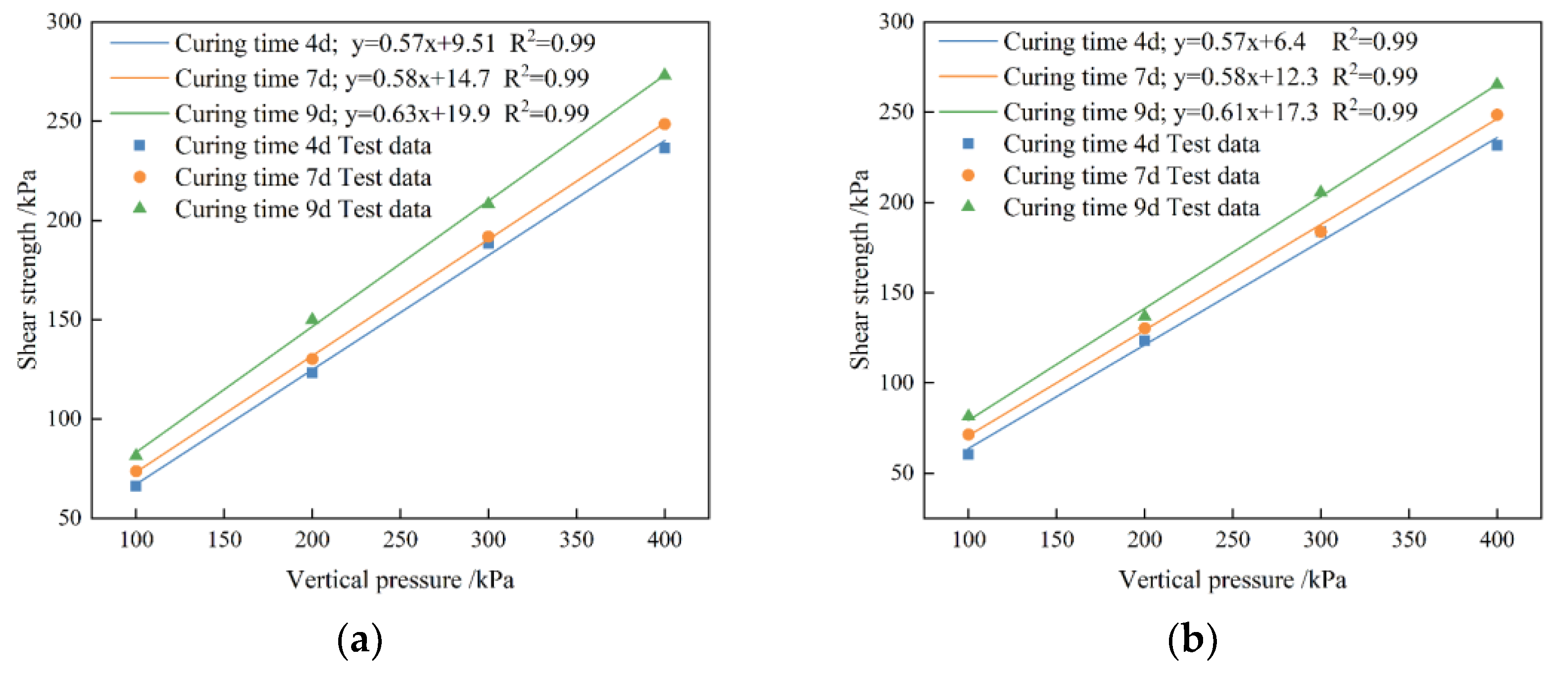 Buildings 14 01934 g003a