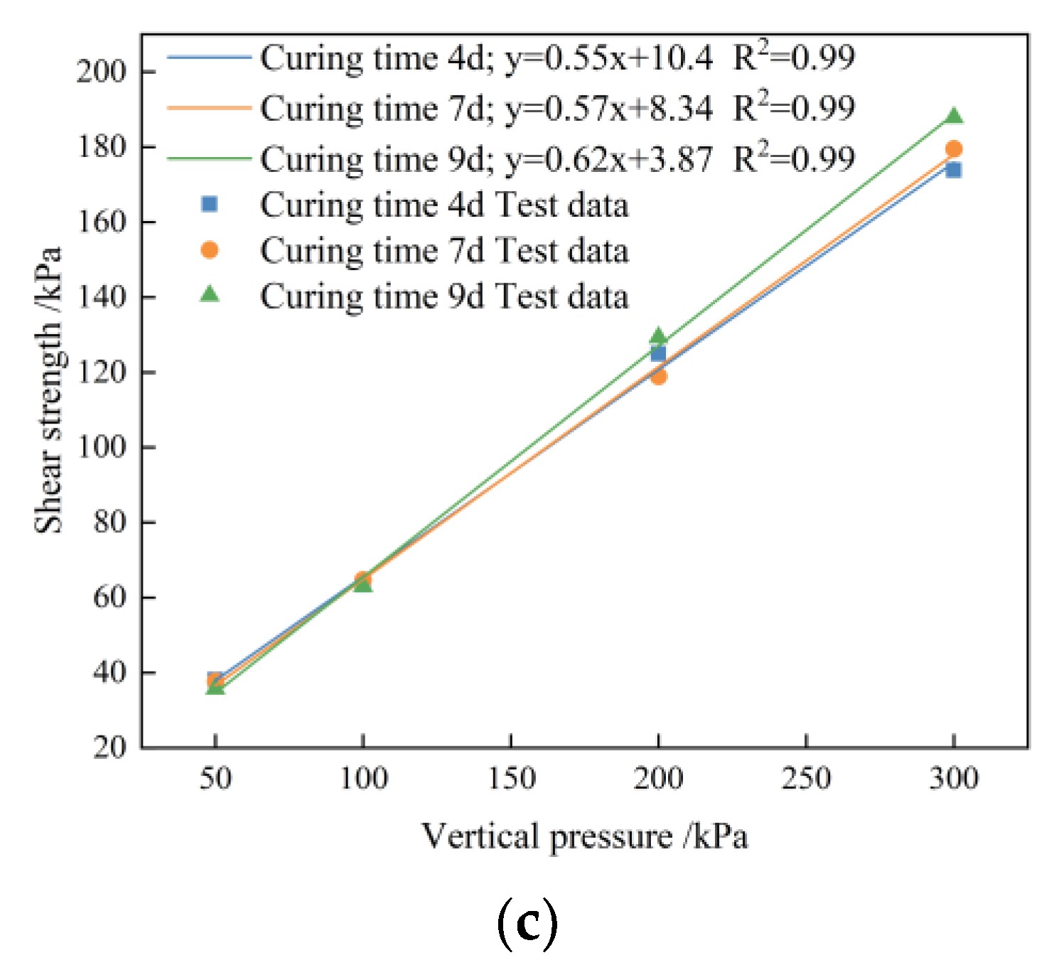 Buildings 14 01934 g005b