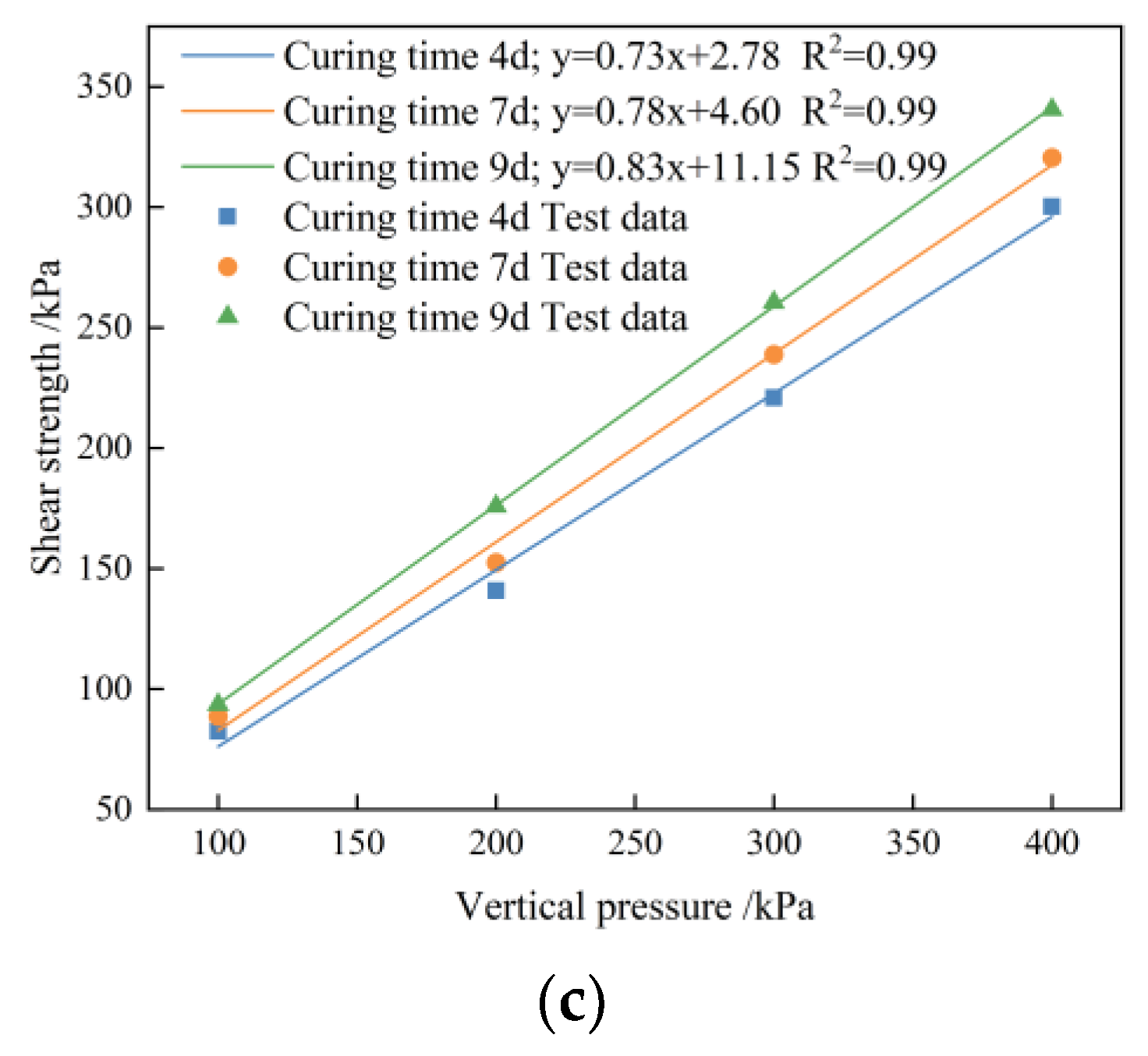 Buildings 14 01934 g007b