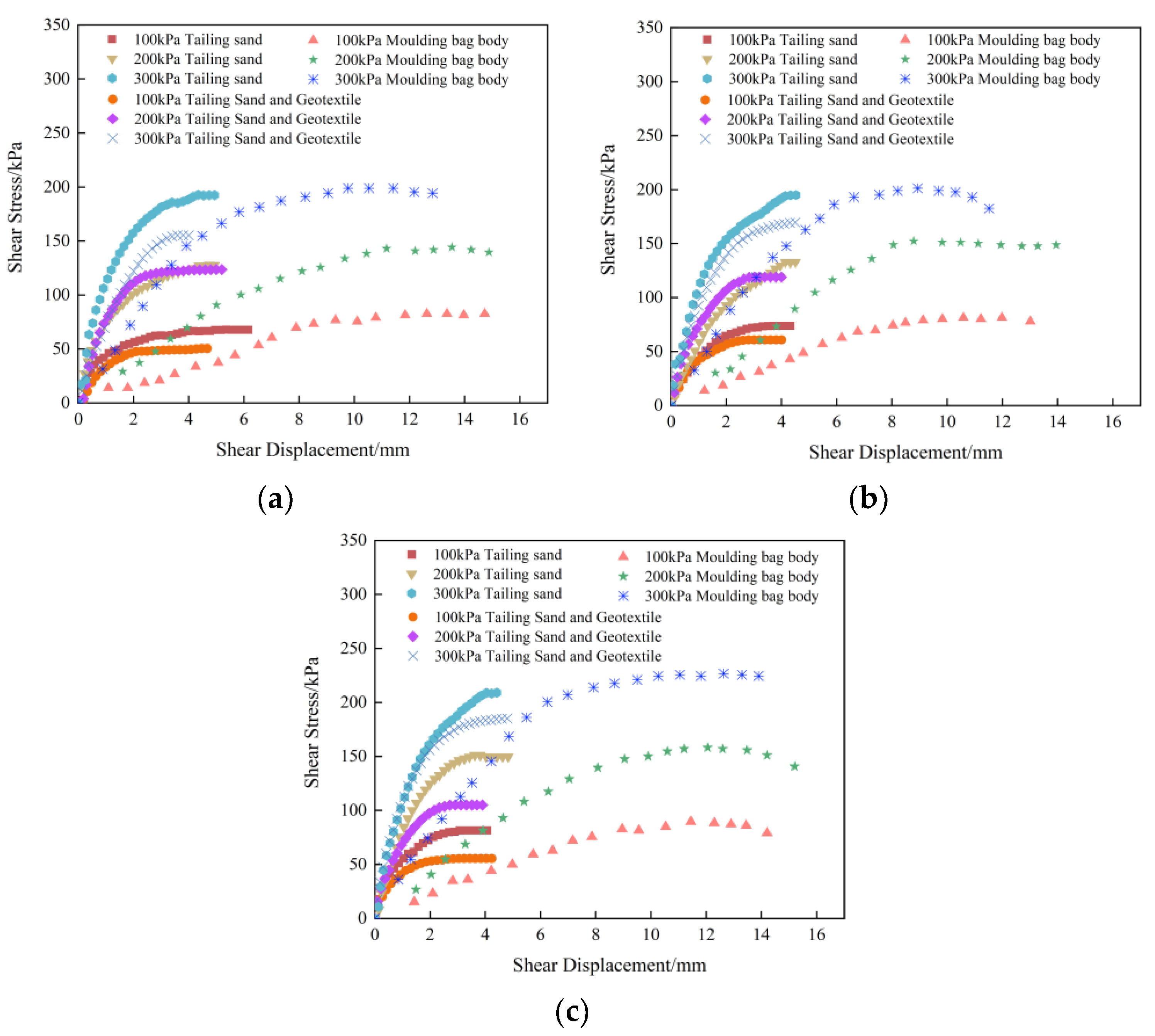 Buildings 14 01934 g008