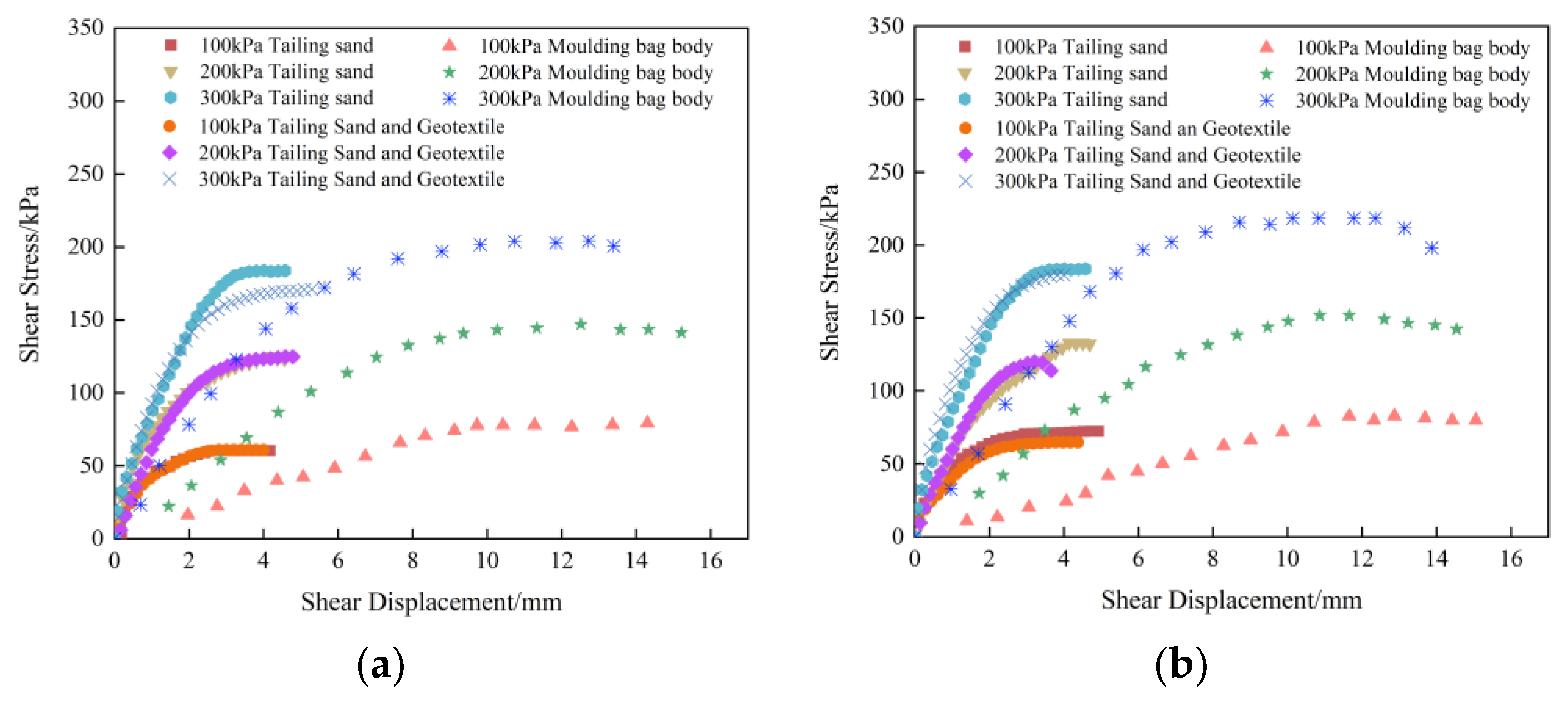 Buildings 14 01934 g009a