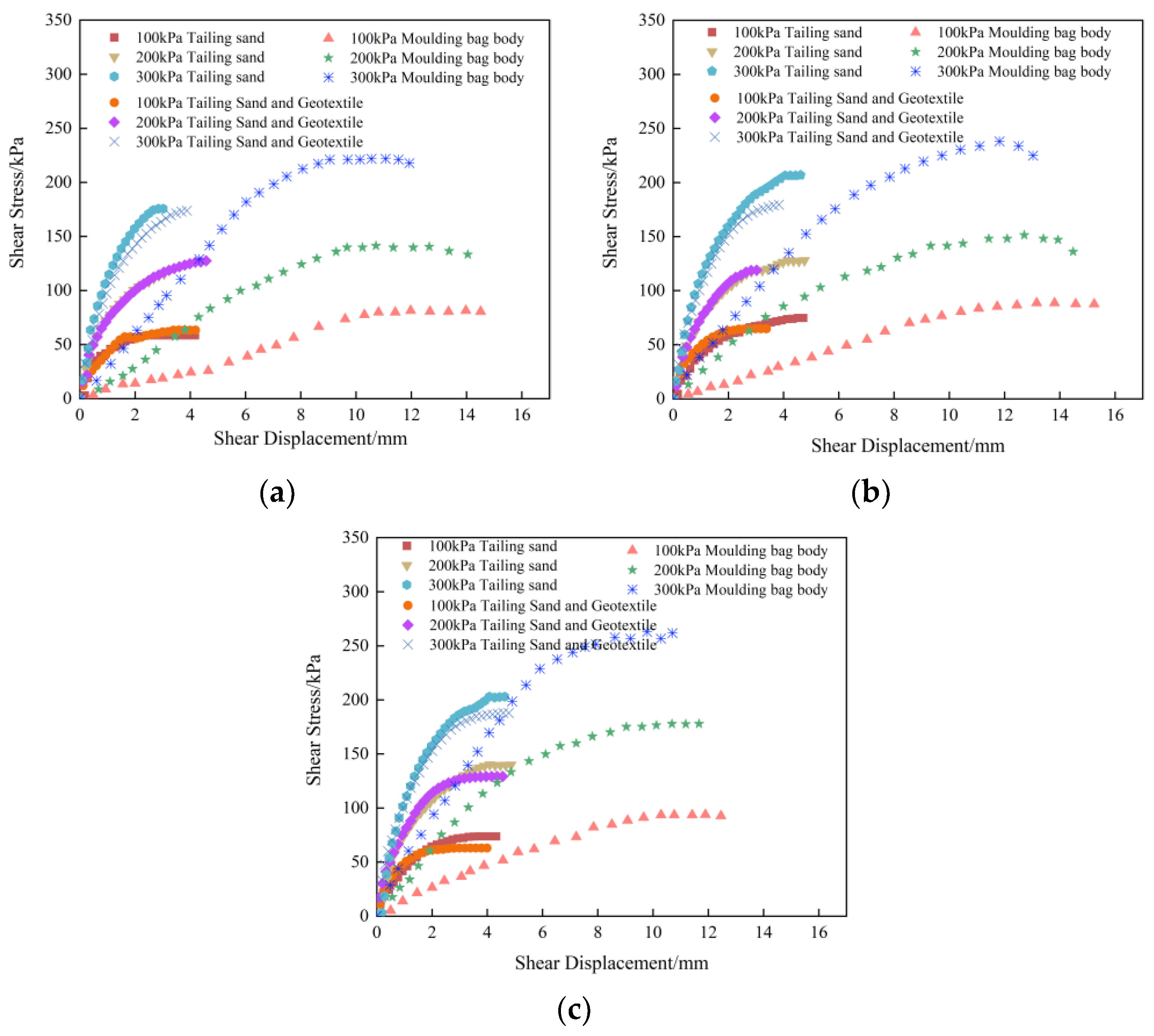 Buildings 14 01934 g010