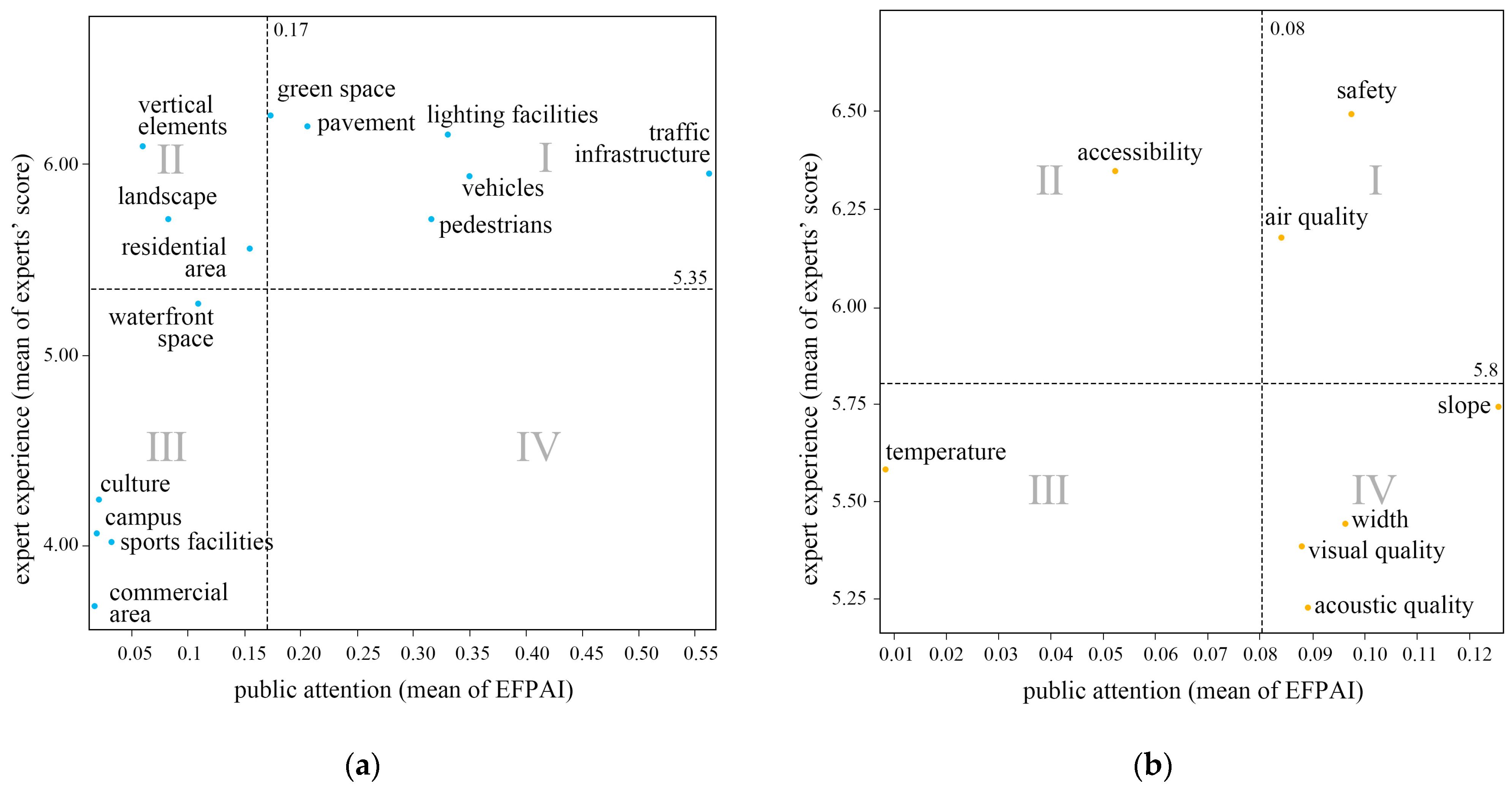 Buildings 14 01935 g004