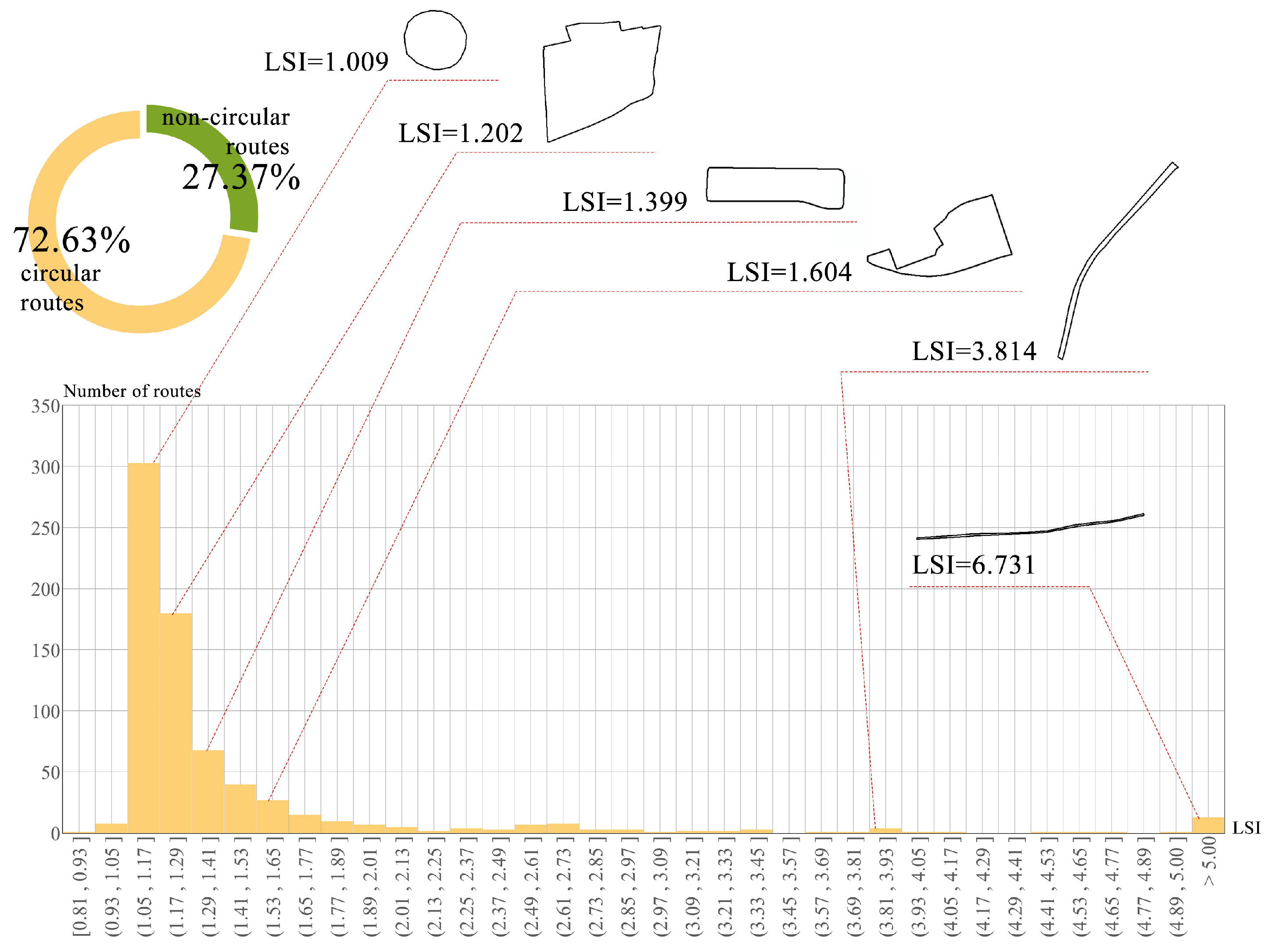Buildings 14 01935 g005