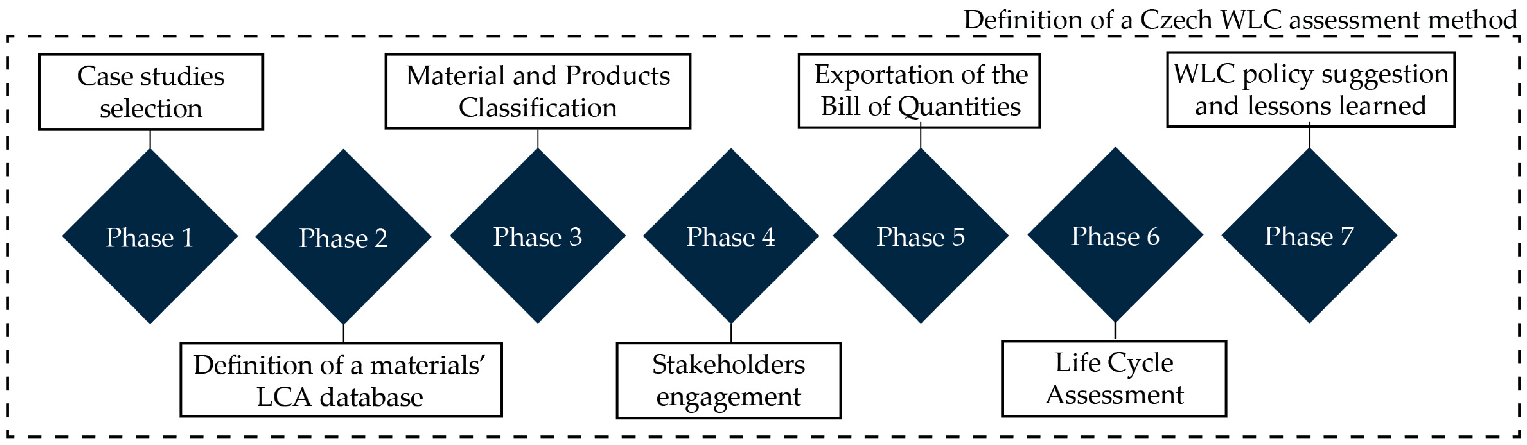 Buildings 14 01936 g001