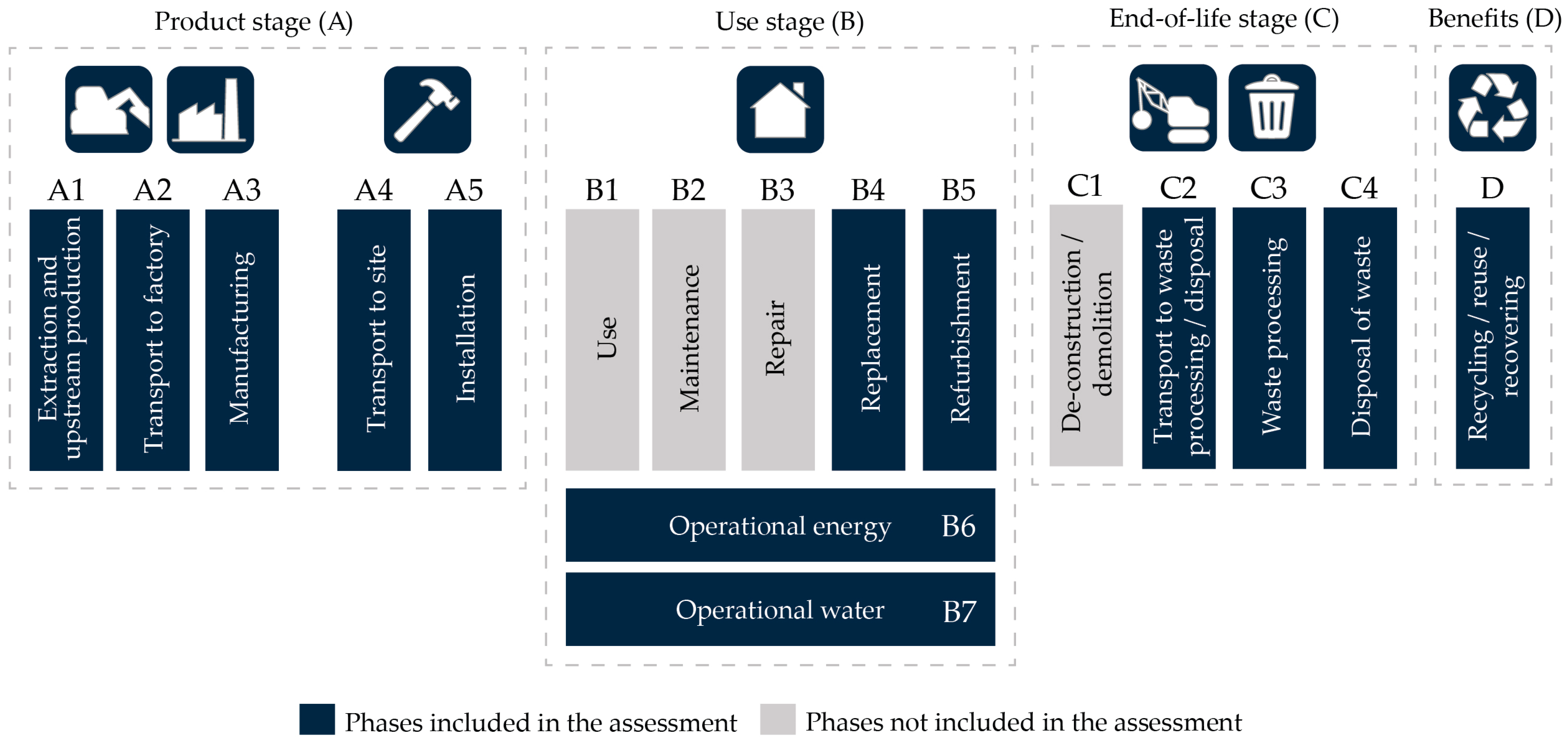 Buildings 14 01936 g003