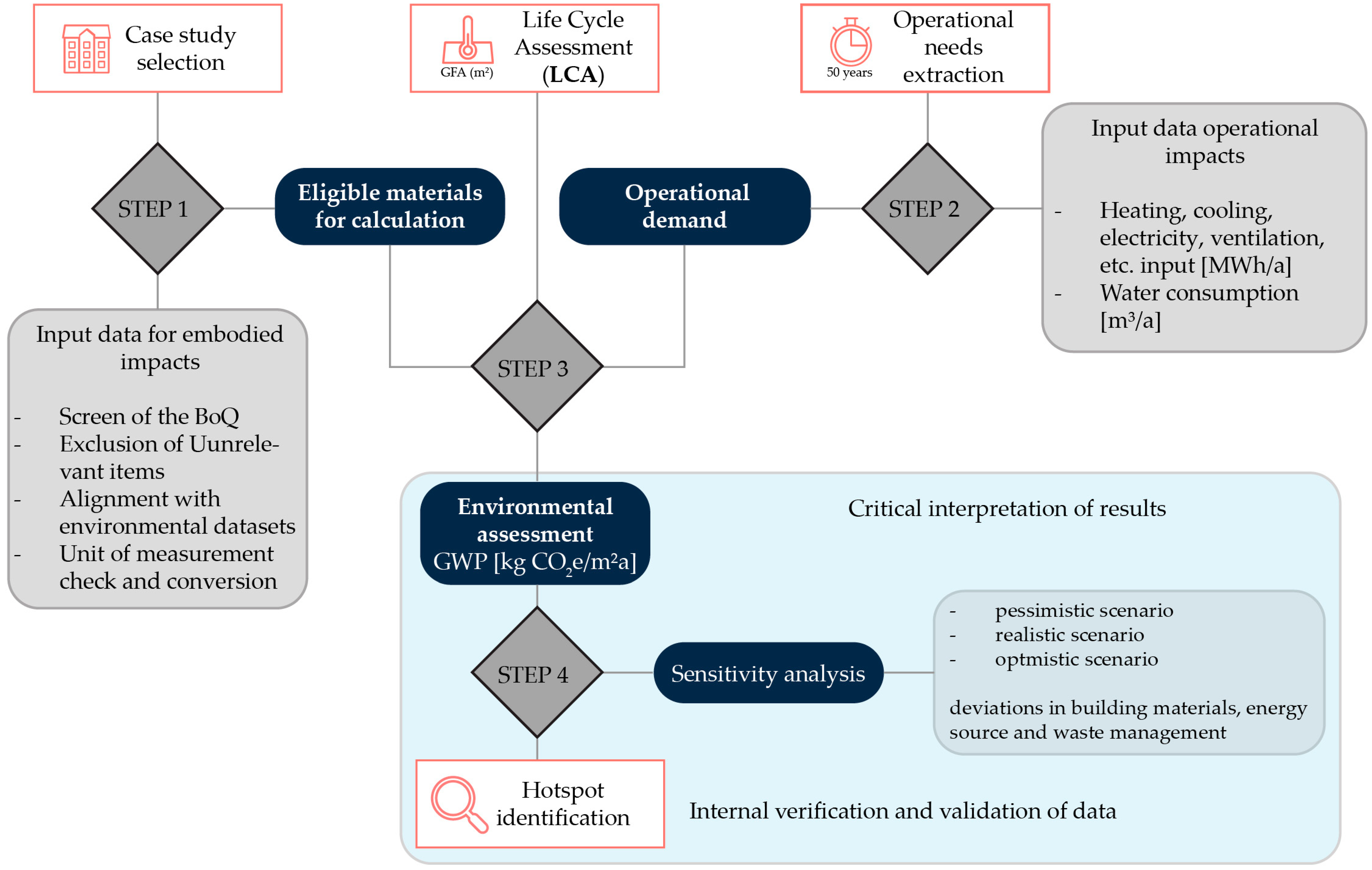 Buildings 14 01936 g004