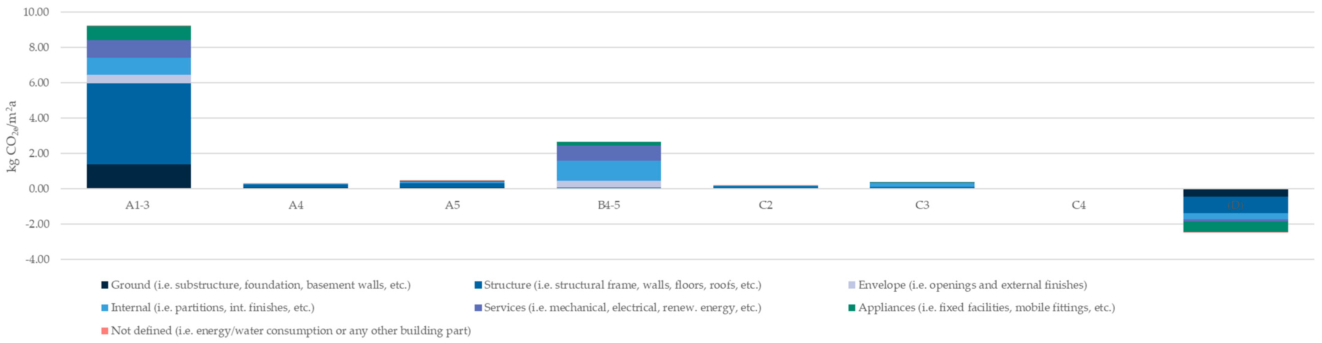 Buildings 14 01936 g008