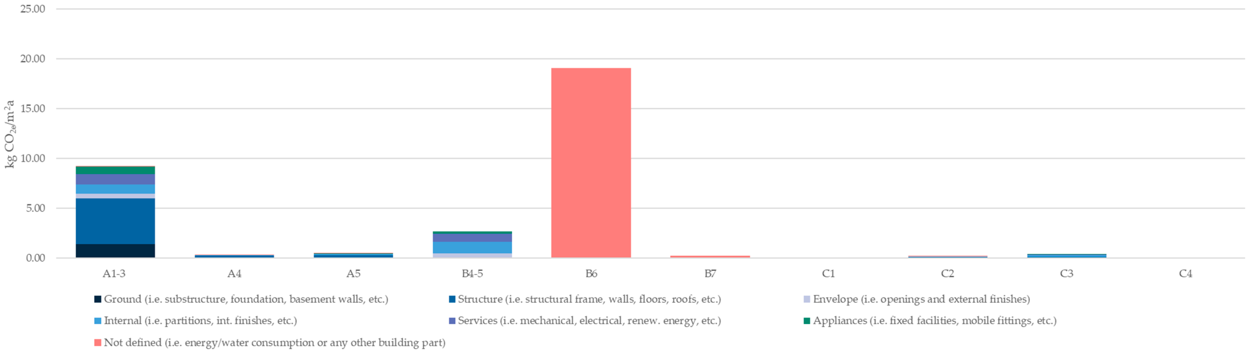 Buildings 14 01936 g009