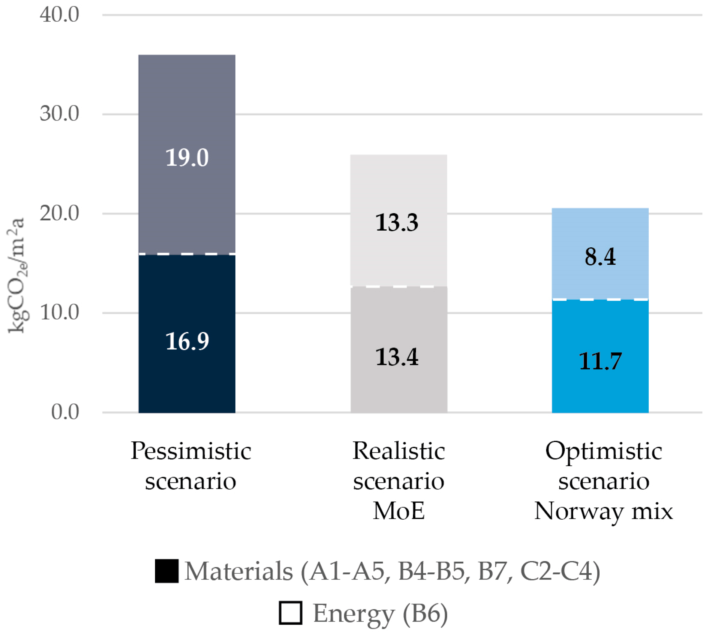 Buildings 14 01936 g011