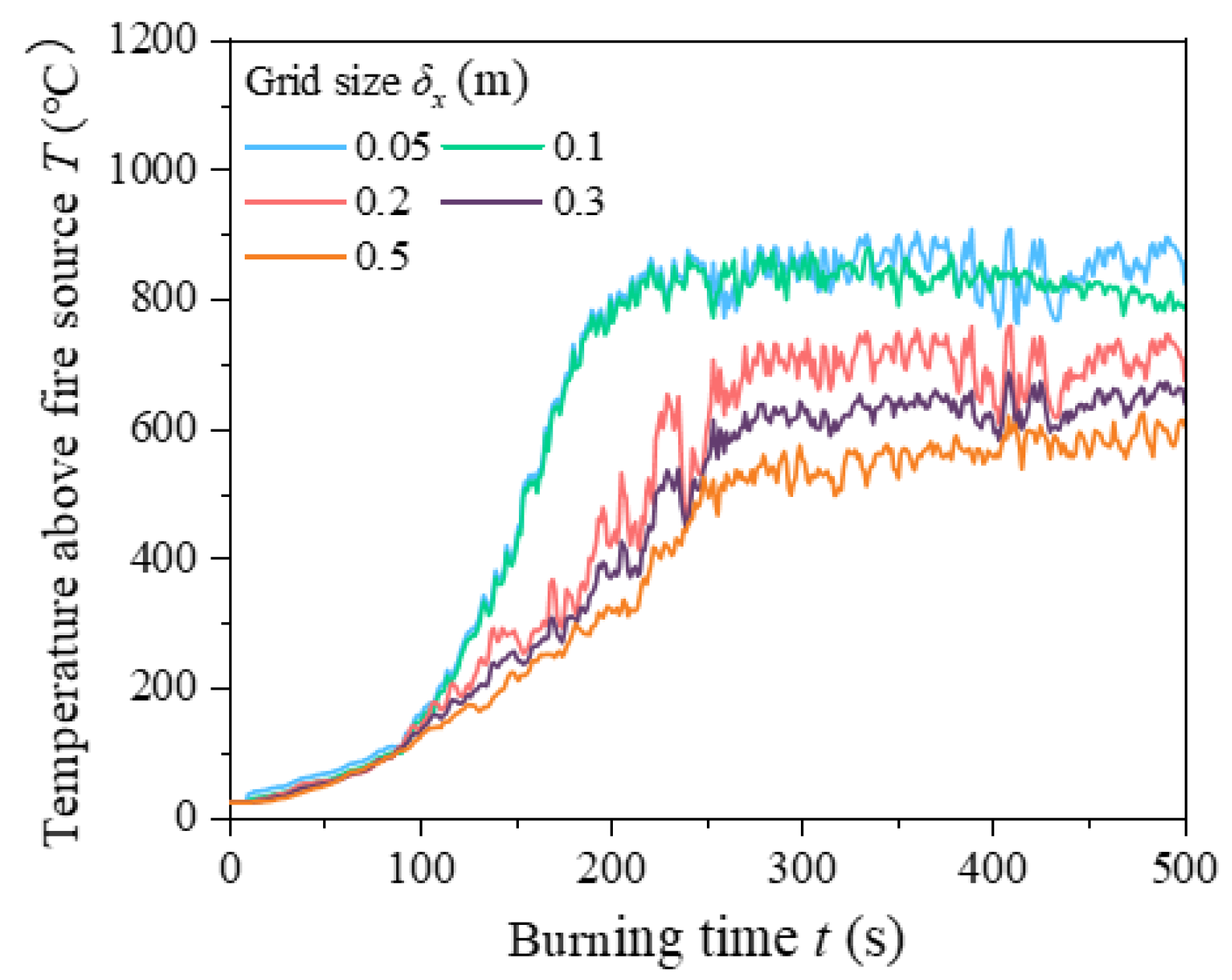 Buildings 14 01937 g003