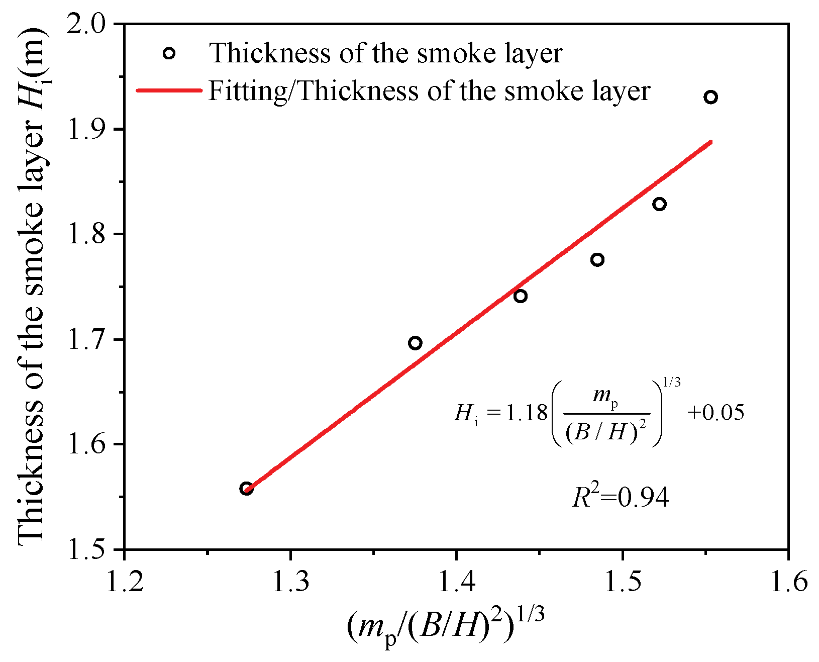 Buildings 14 01937 g007