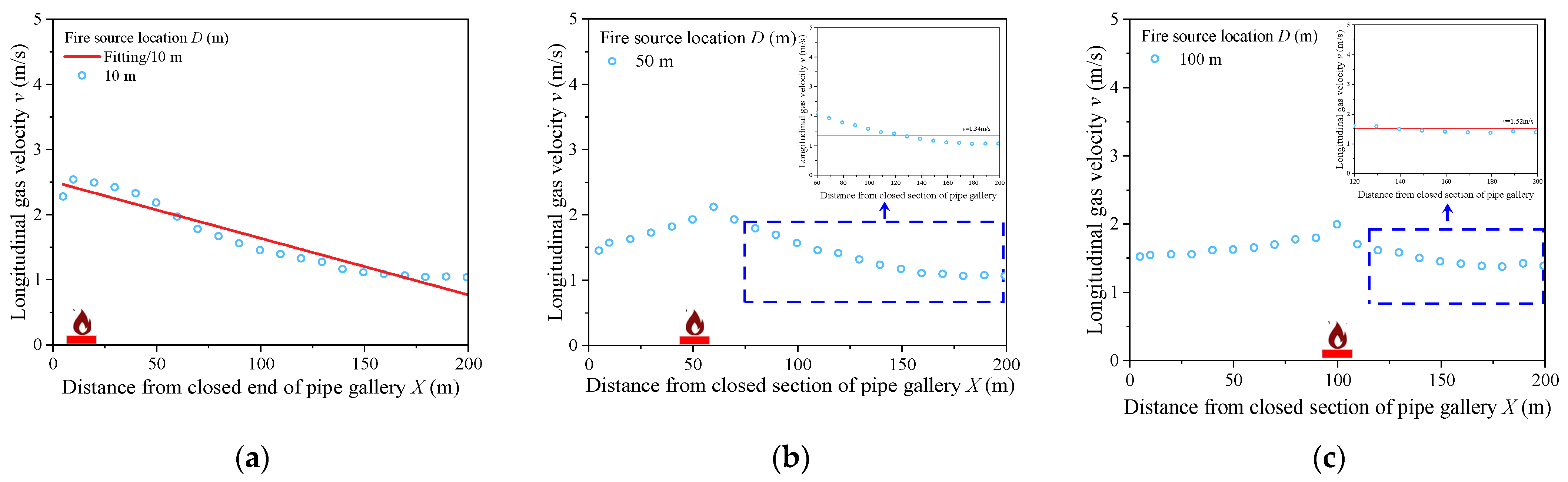 Buildings 14 01937 g009