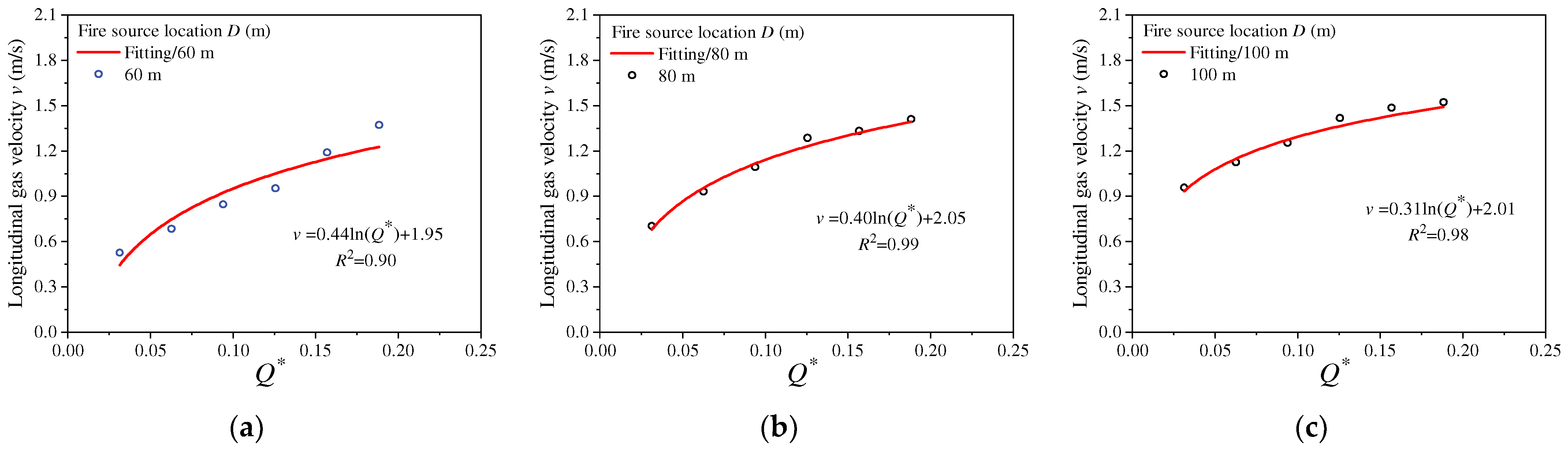 Buildings 14 01937 g010