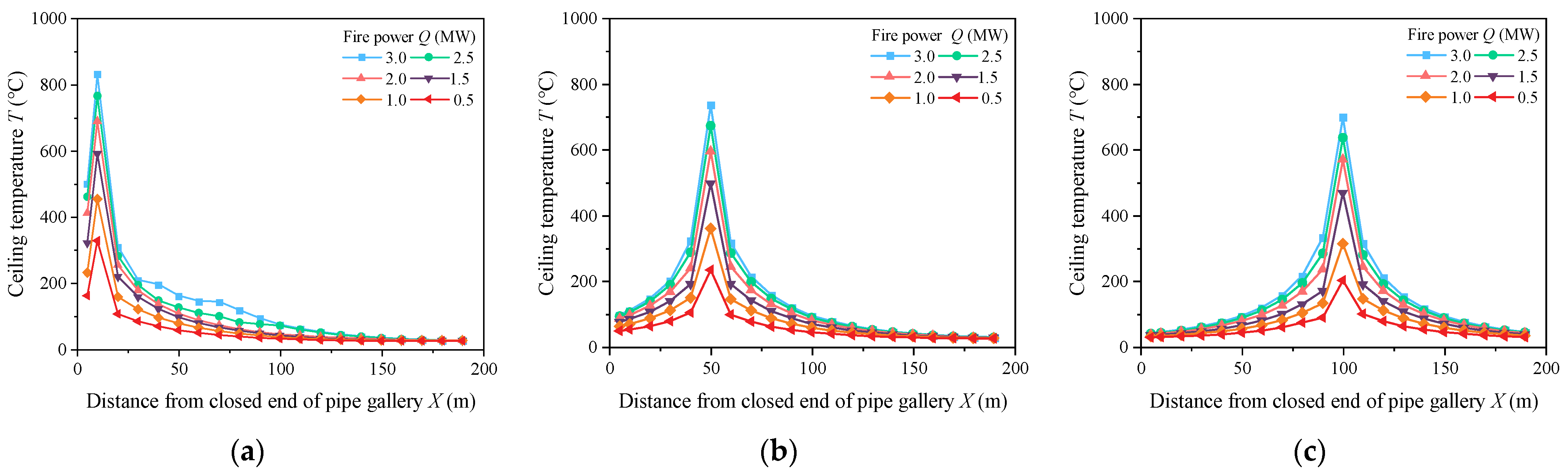 Buildings 14 01937 g013