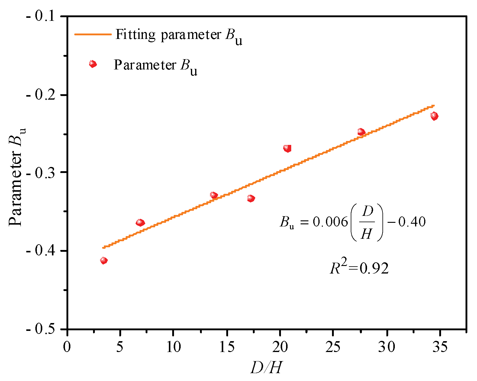 Buildings 14 01937 g016