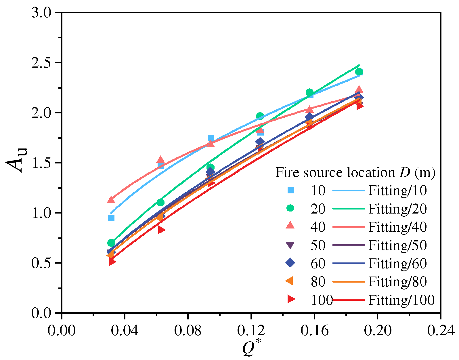 Buildings 14 01937 g017