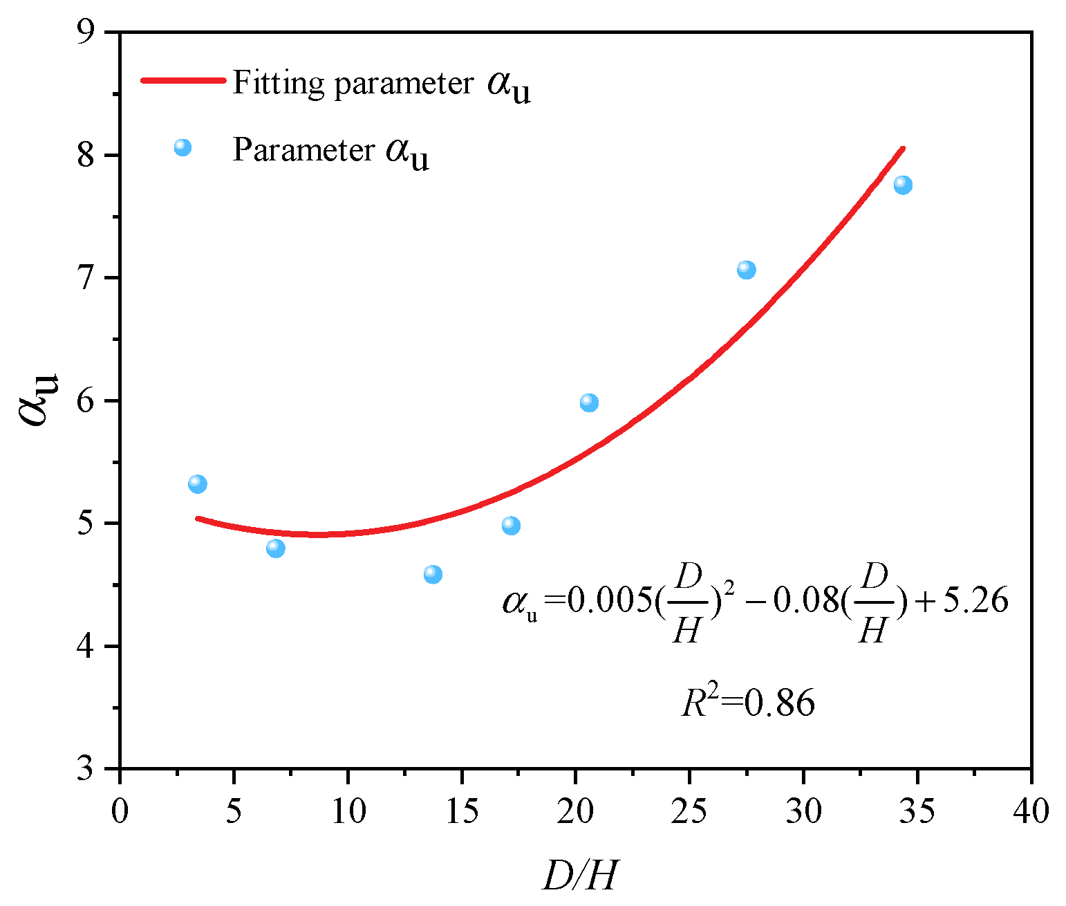 Buildings 14 01937 g018