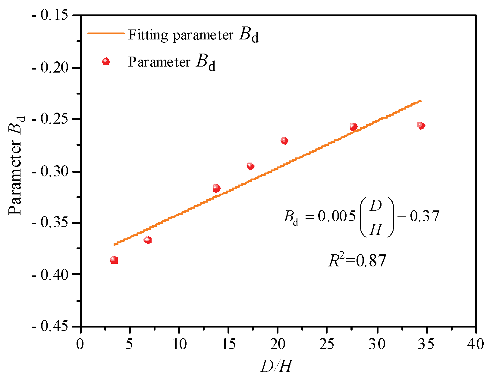 Buildings 14 01937 g021