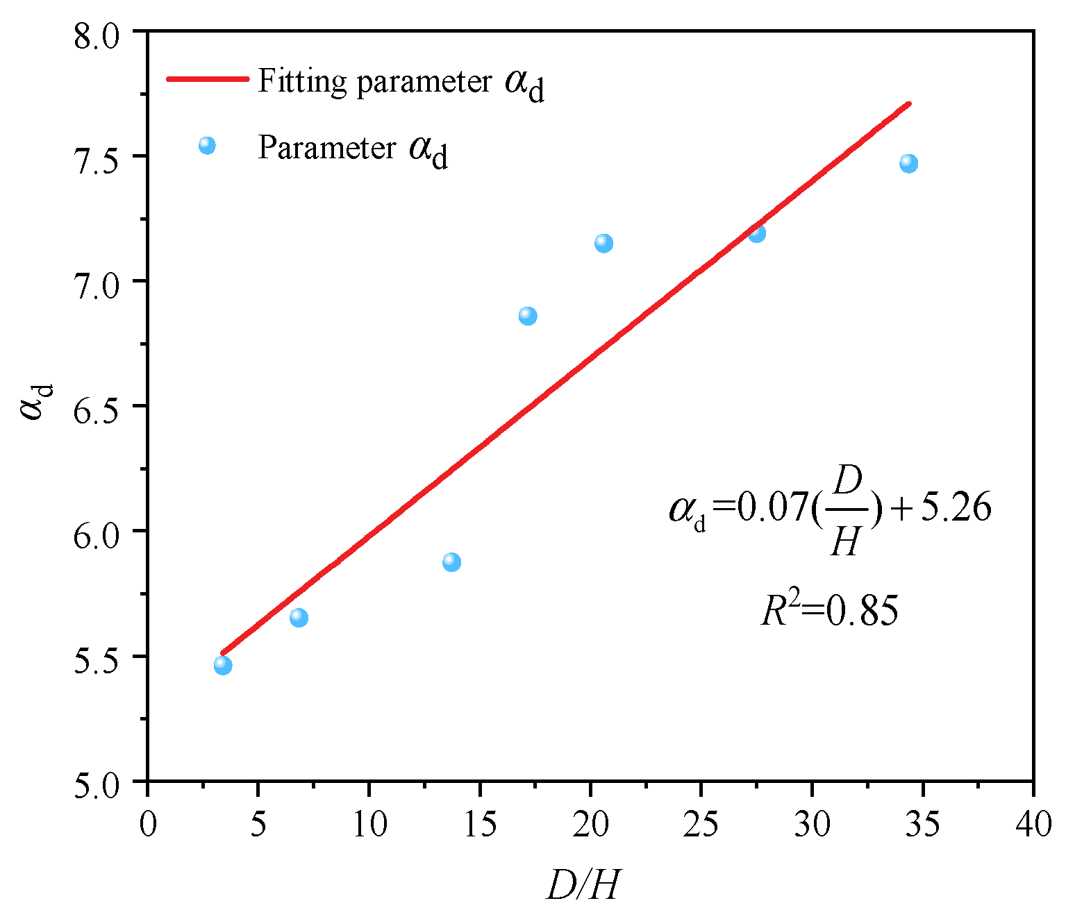 Buildings 14 01937 g023