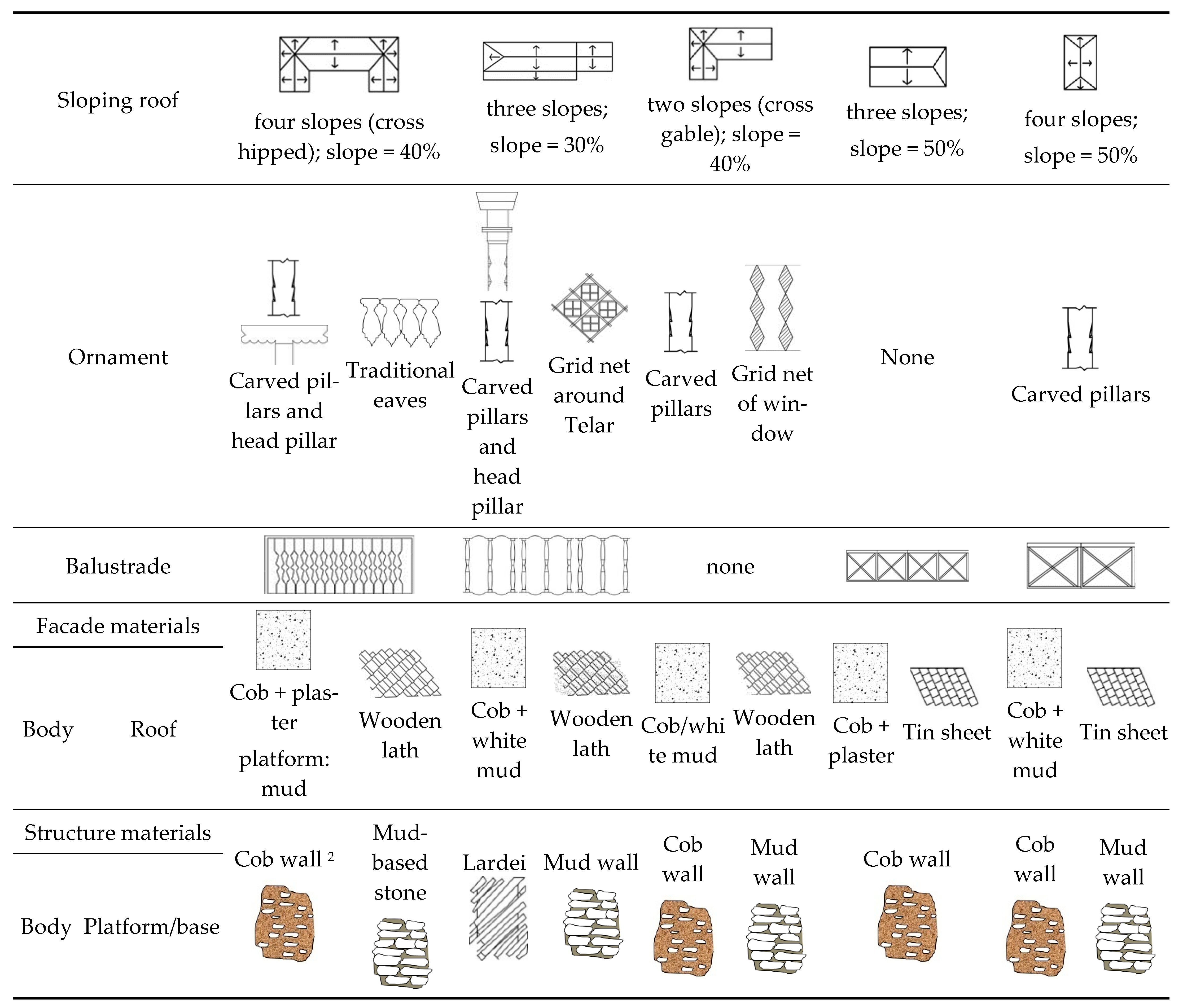 Buildings 14 01938 g007b