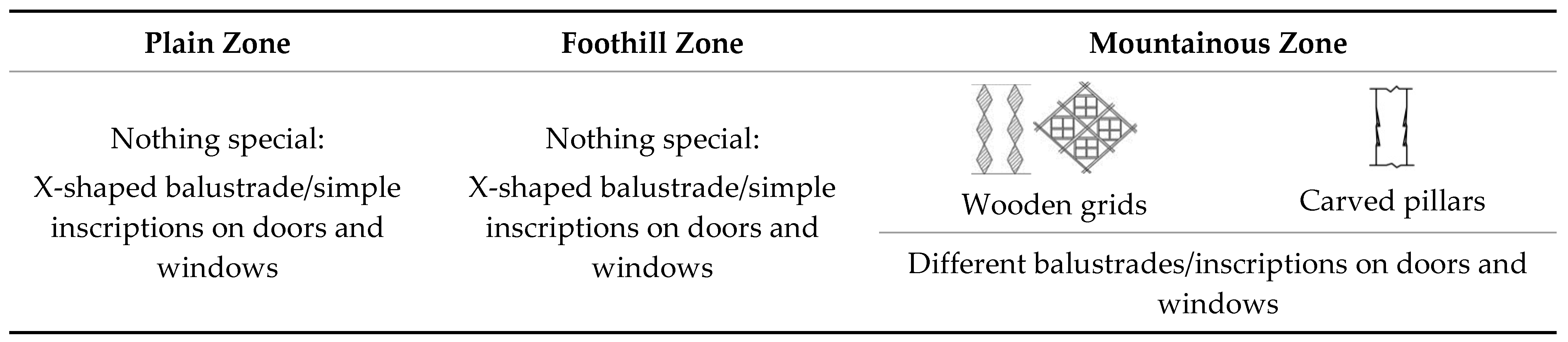 Buildings 14 01938 g014
