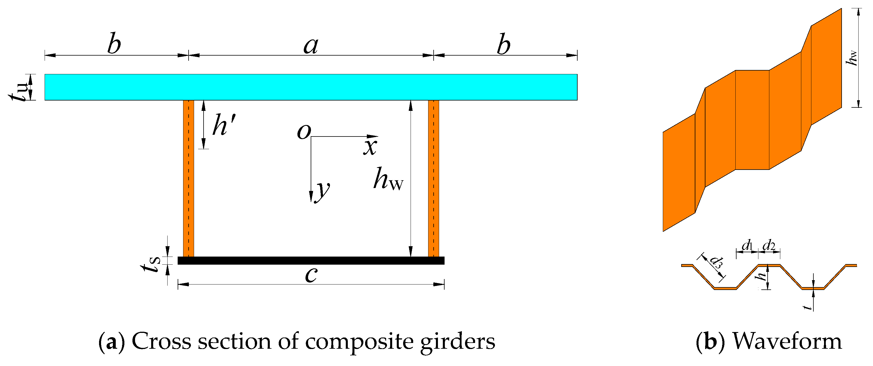 Buildings 14 01939 g001