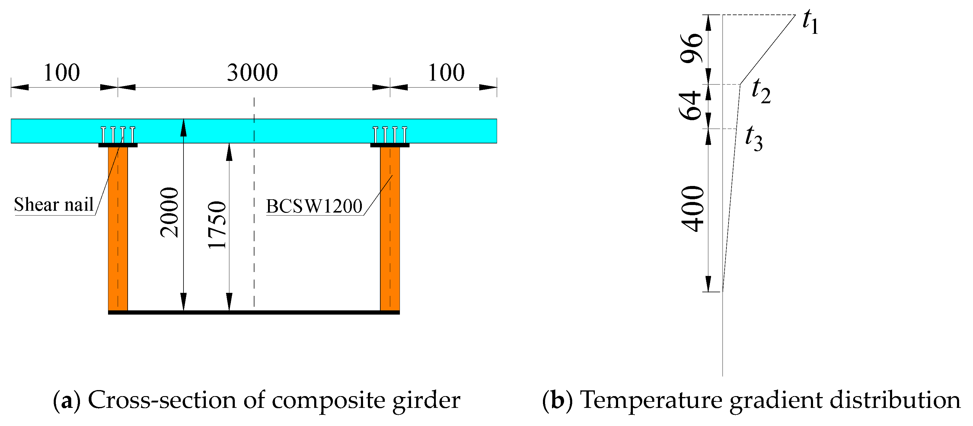 Buildings 14 01939 g005