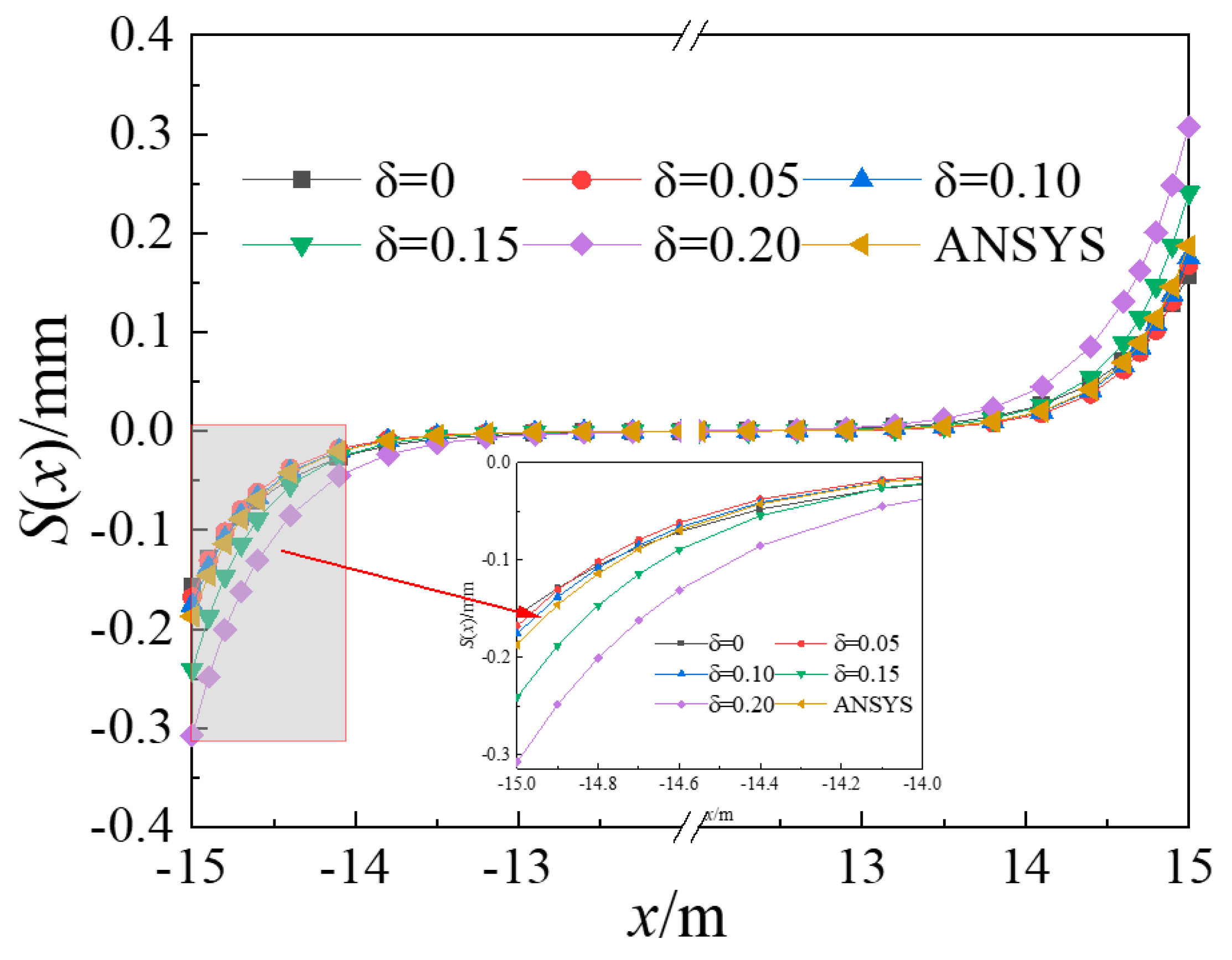 Buildings 14 01939 g007