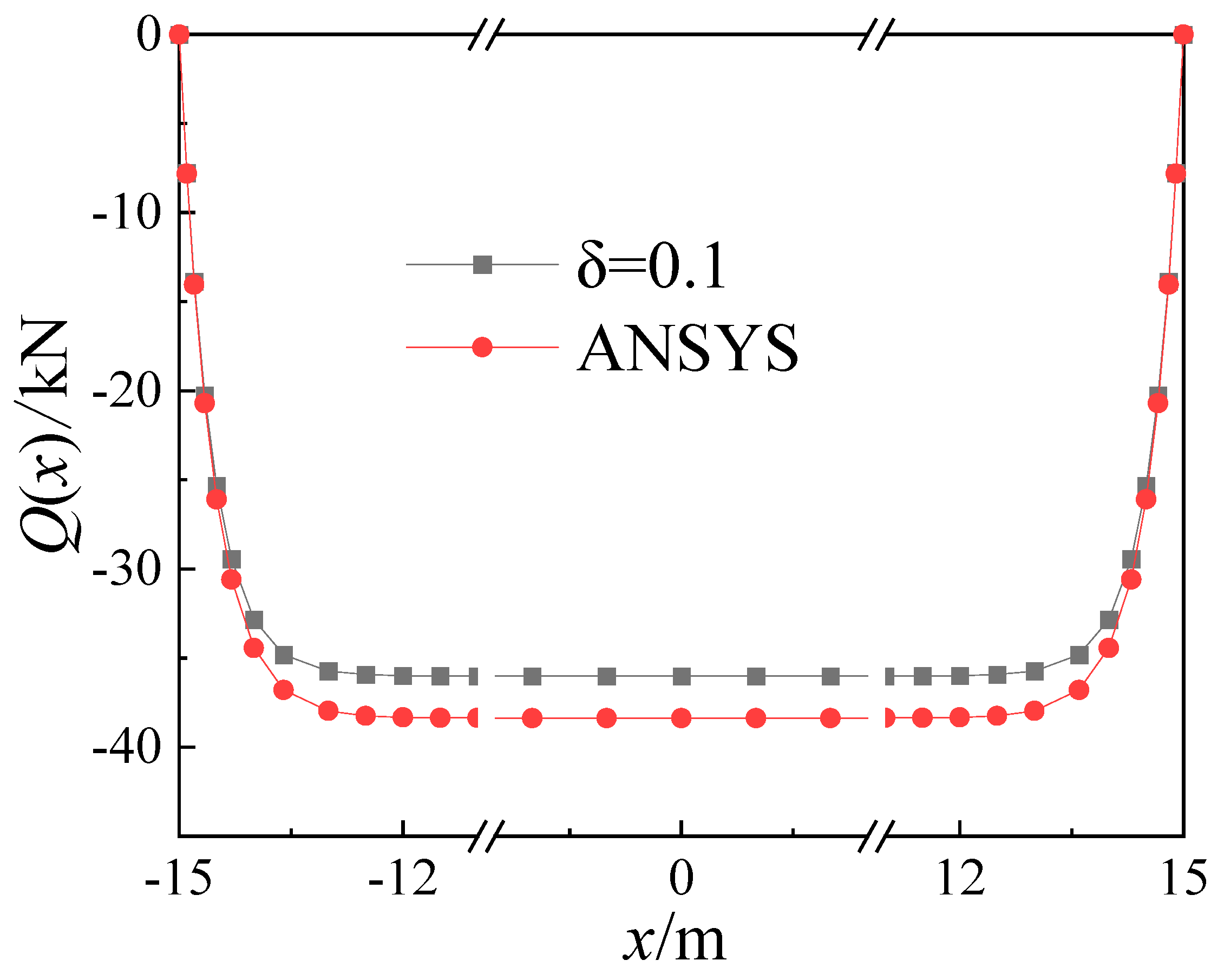 Buildings 14 01939 g008