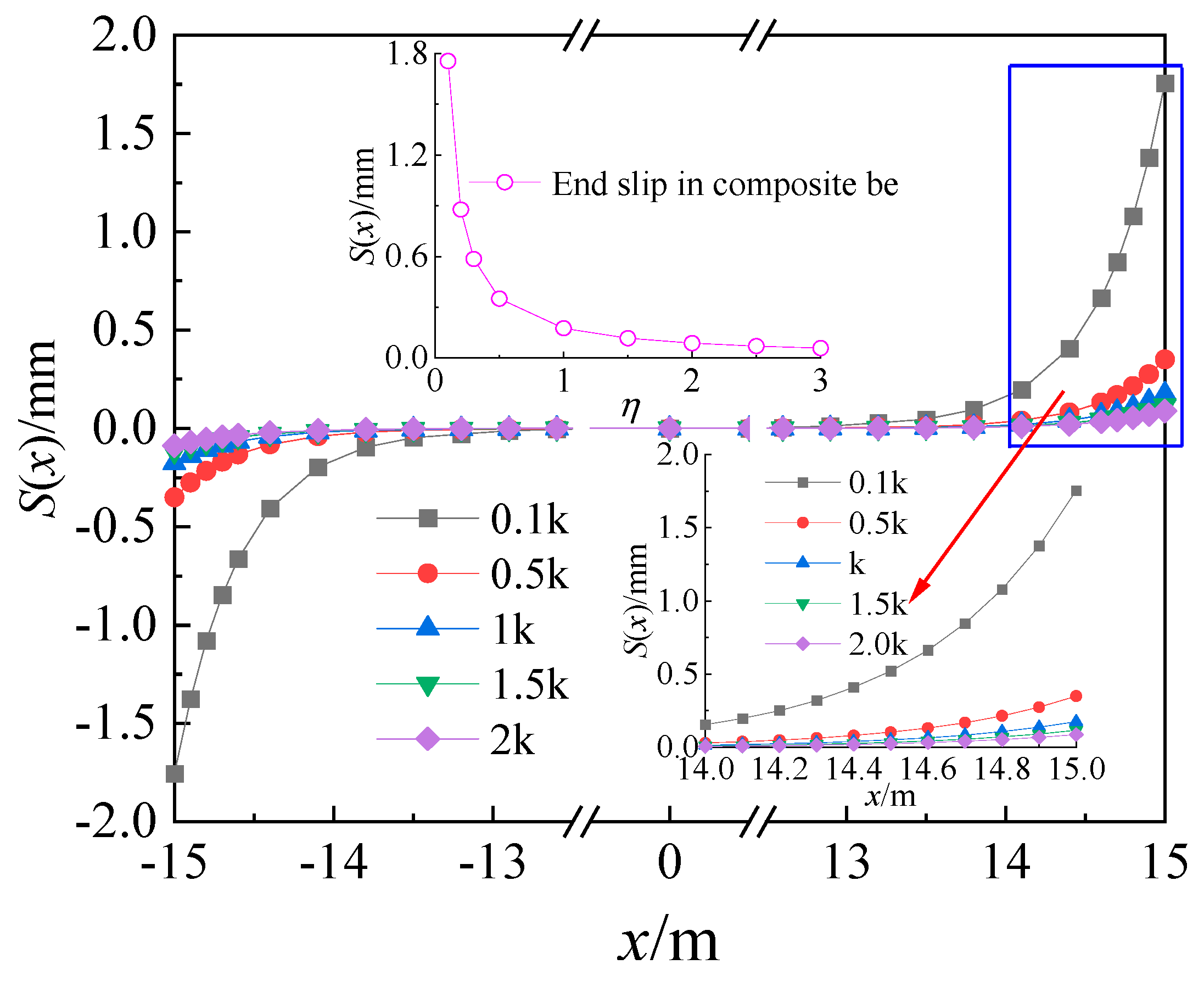Buildings 14 01939 g009