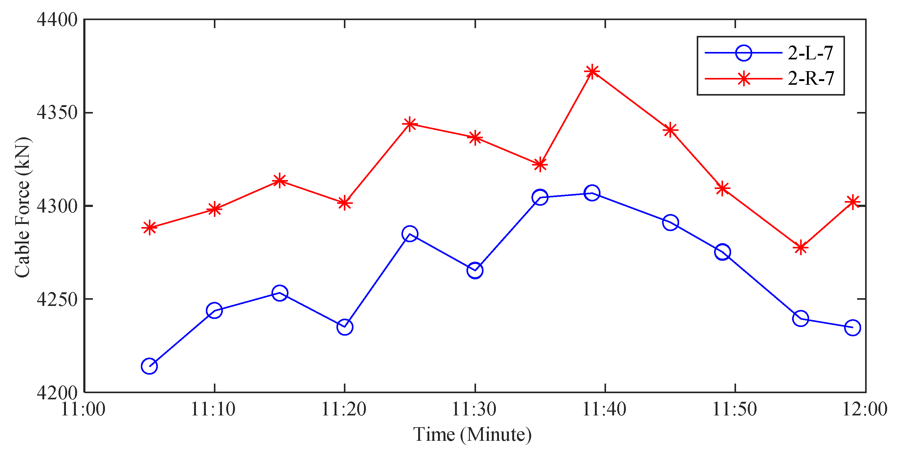 Buildings 14 01941 g011