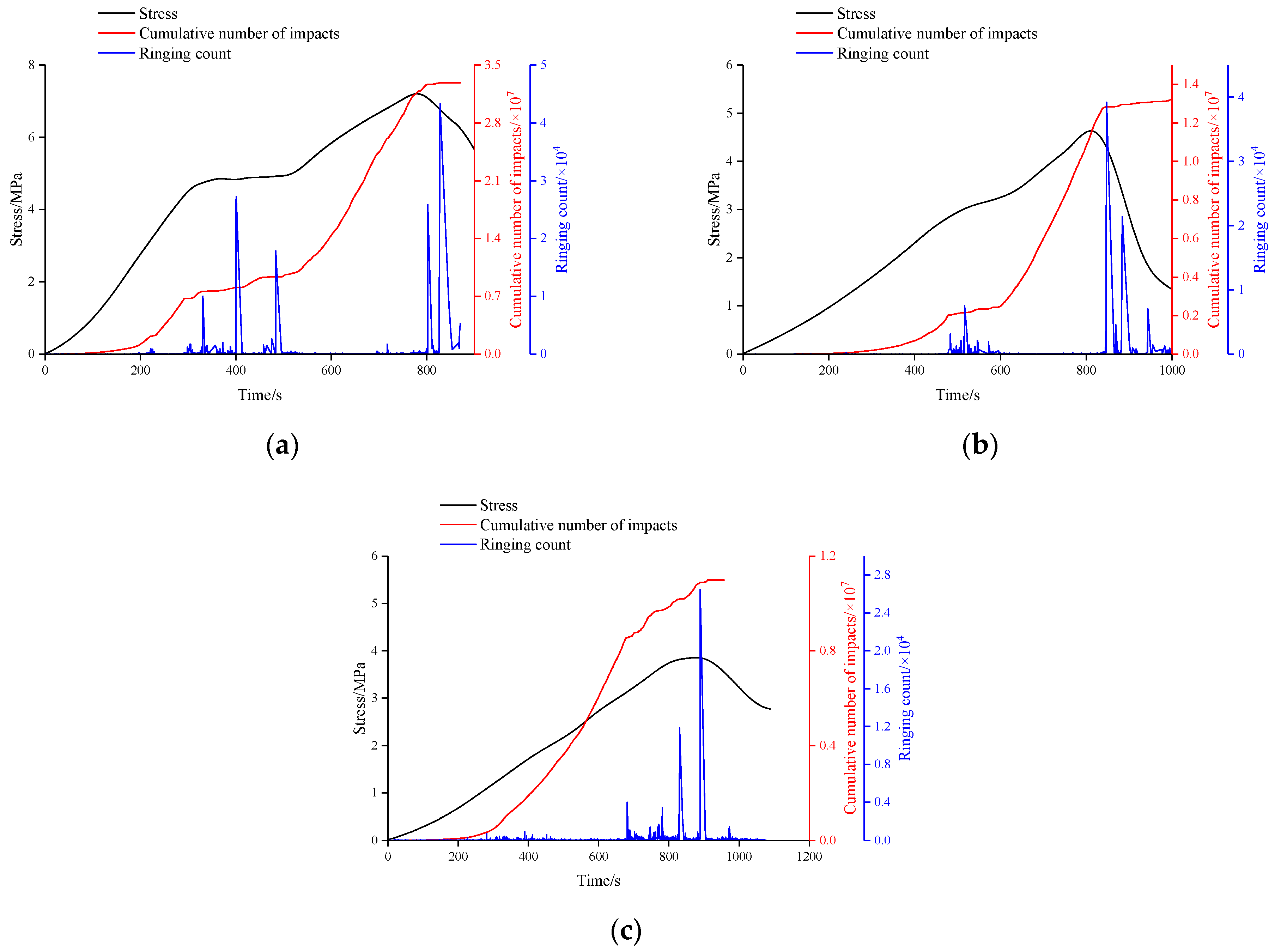 Buildings 14 01942 g009