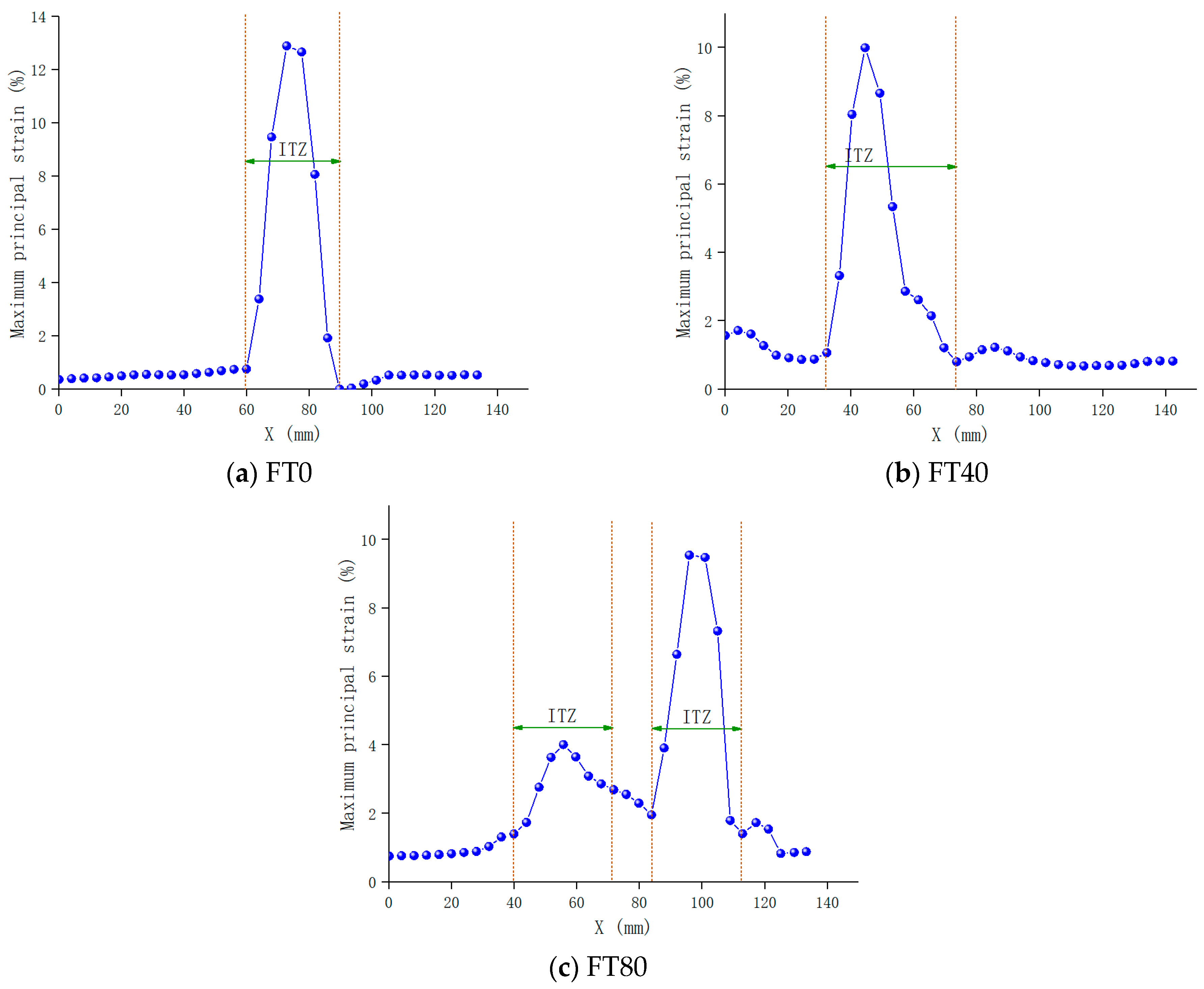 Buildings 14 01942 g018