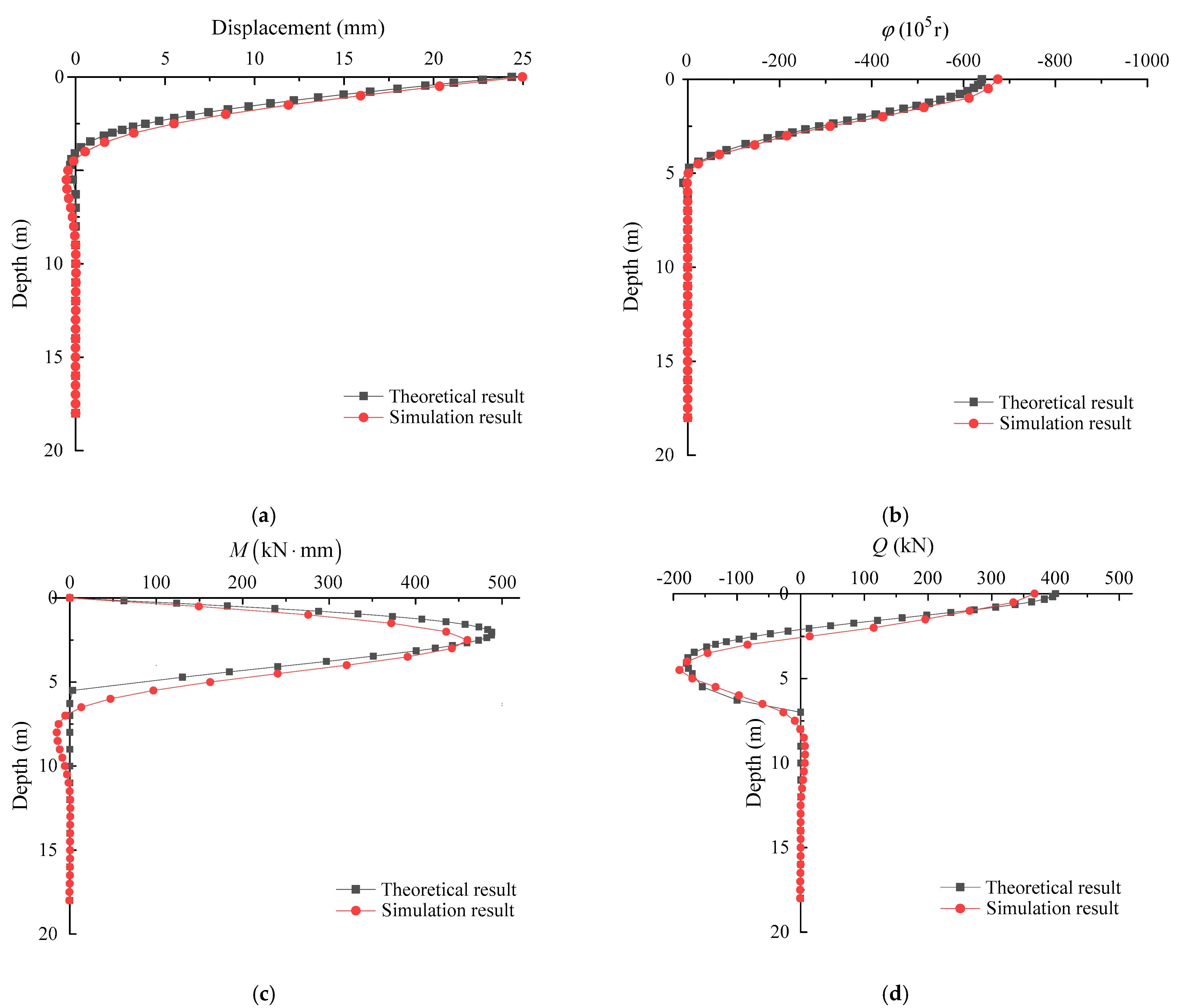 Buildings 14 01943 g007