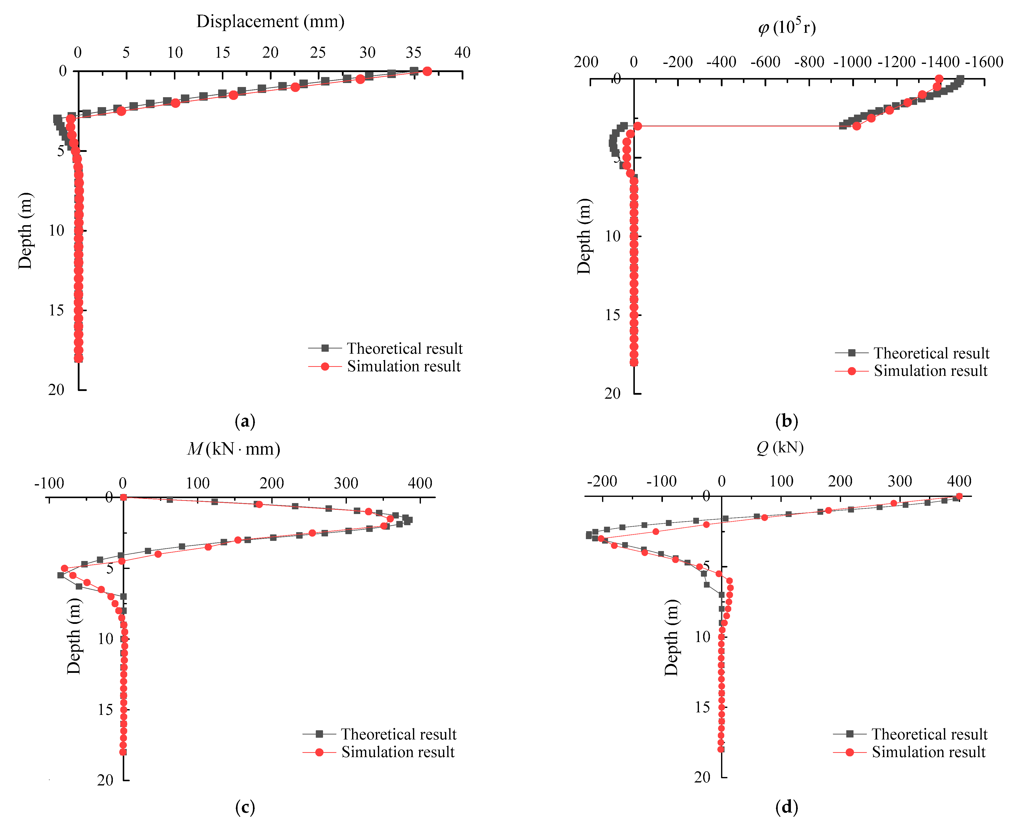 Buildings 14 01943 g008
