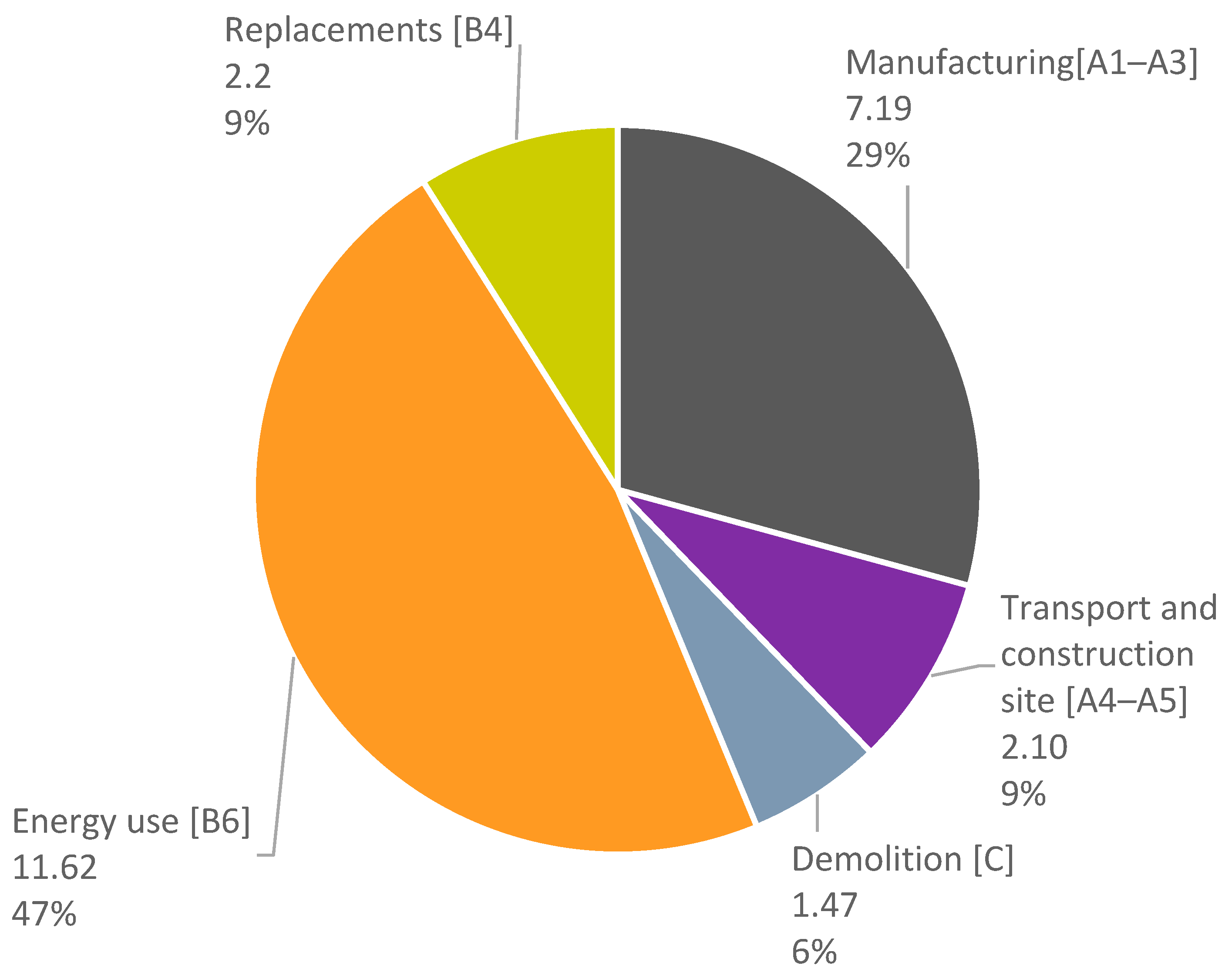 Buildings 14 01944 g004