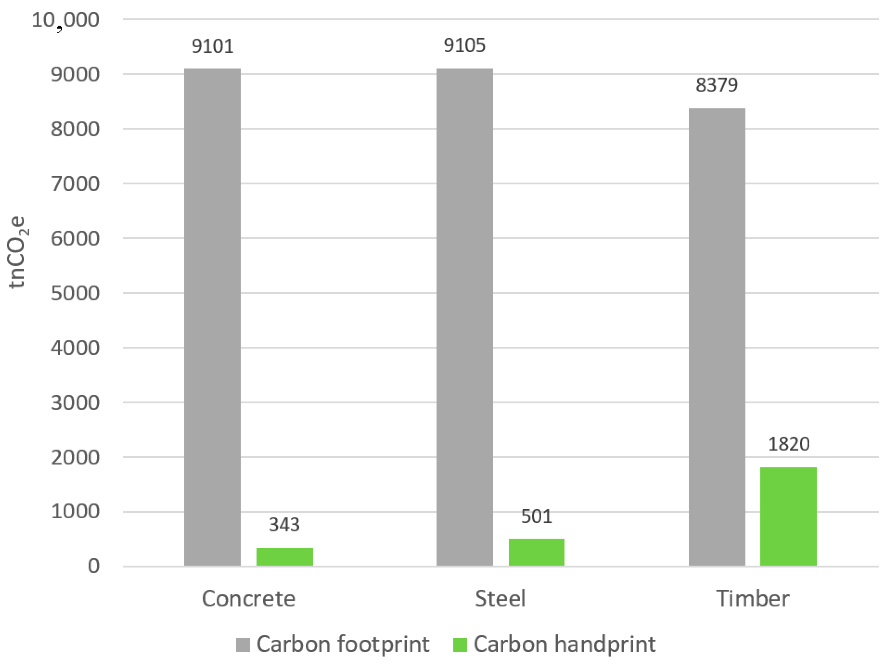 Buildings 14 01944 g005